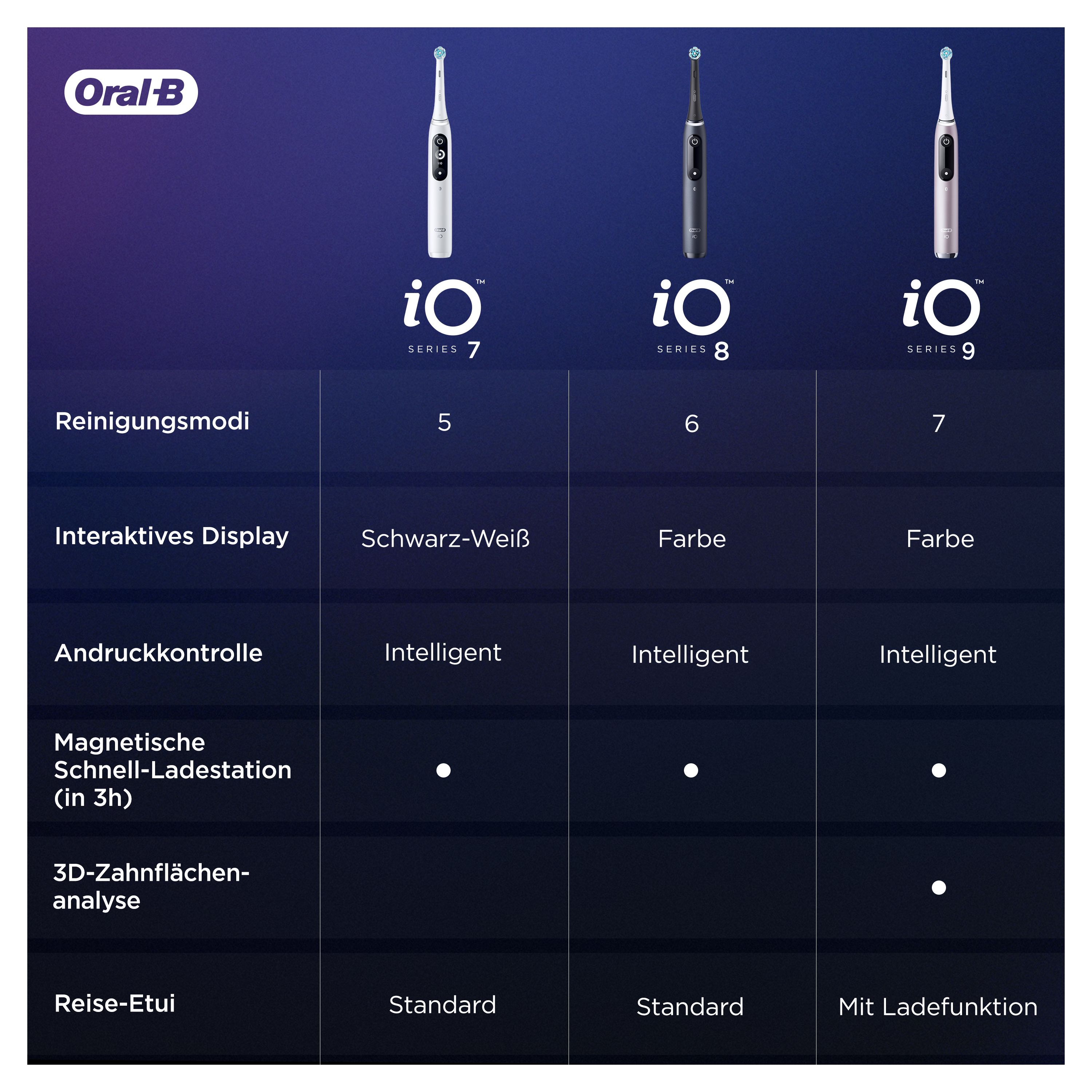 Oral-B - Elektrische Zahnbürste "iO Series 9N White Alabaster" in Weiß