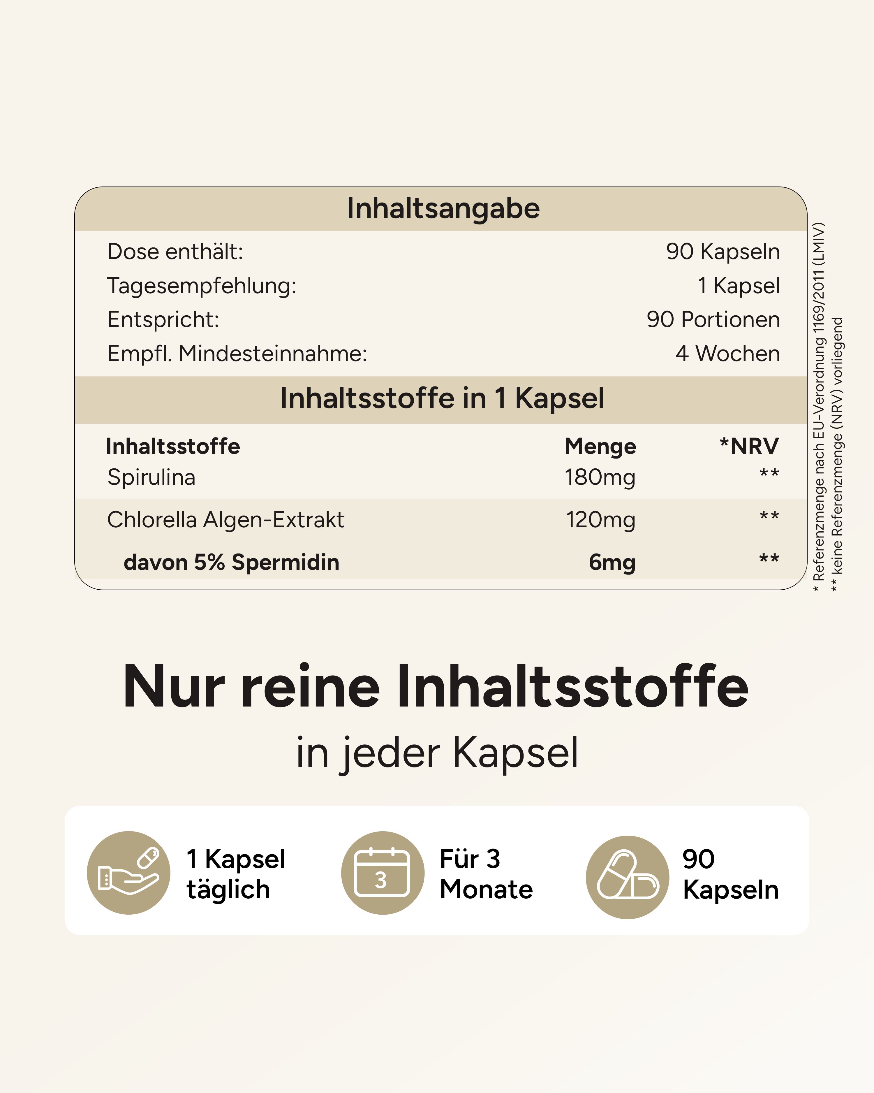 Tabellarische Inhaltsangabe. Text: 90 Kapseln, 1 Kapsel täglich, 3 Monate, Spirulina, Chlorella Algen-Extrakt, 6mg Spermidin.