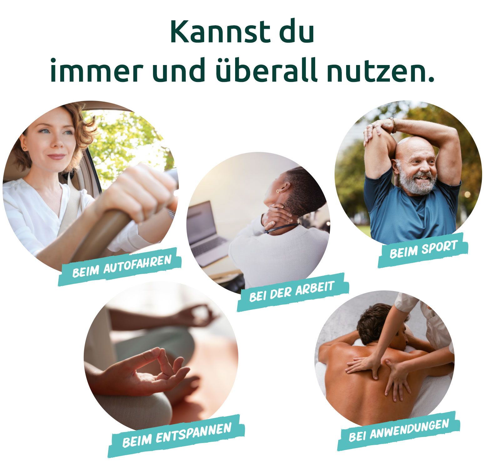 Fünf Kreise mit Menschen in verschiedenen Situationen: Autofahren, Arbeit, Sport, Entspannen, Anwendung. Text: „Kannst du immer und überall nutzen.“