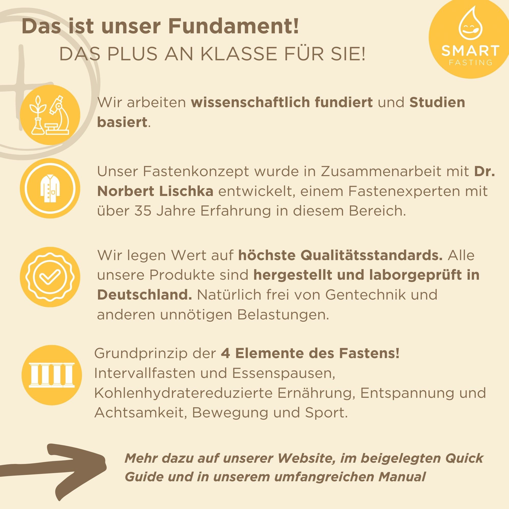 Smart Fasting® COMPLETE FIVE Fastenbox - 5 Tage - natürlich - mit Dr. Lischka, nach Buchinger