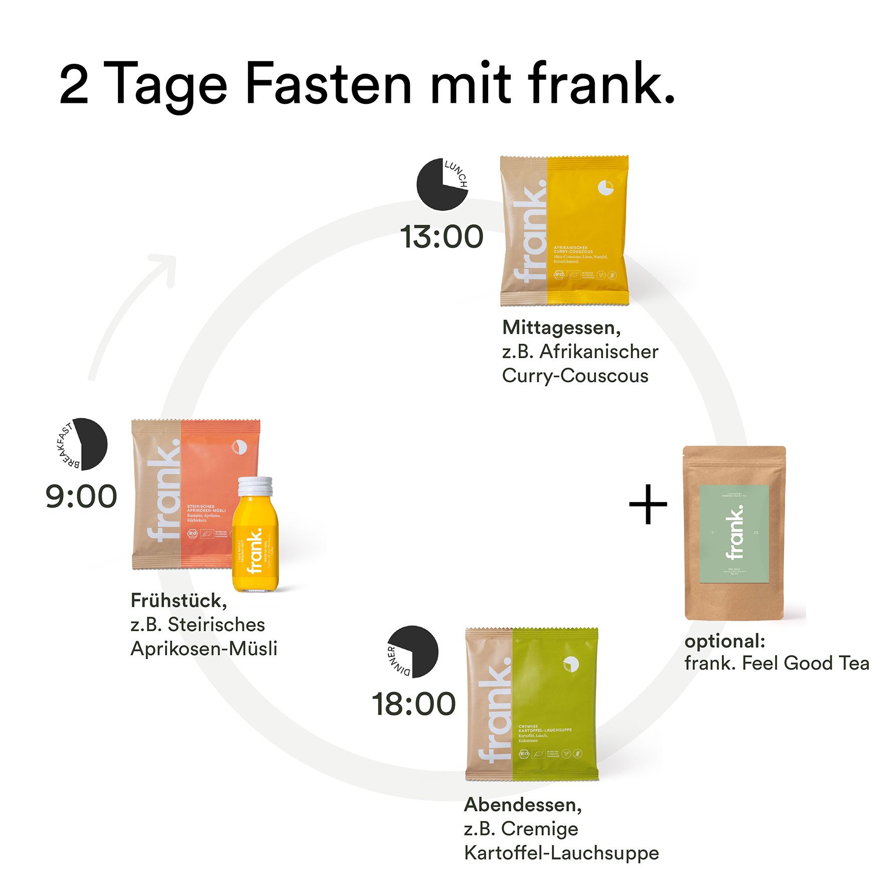 frank. Intervallfasten Programm