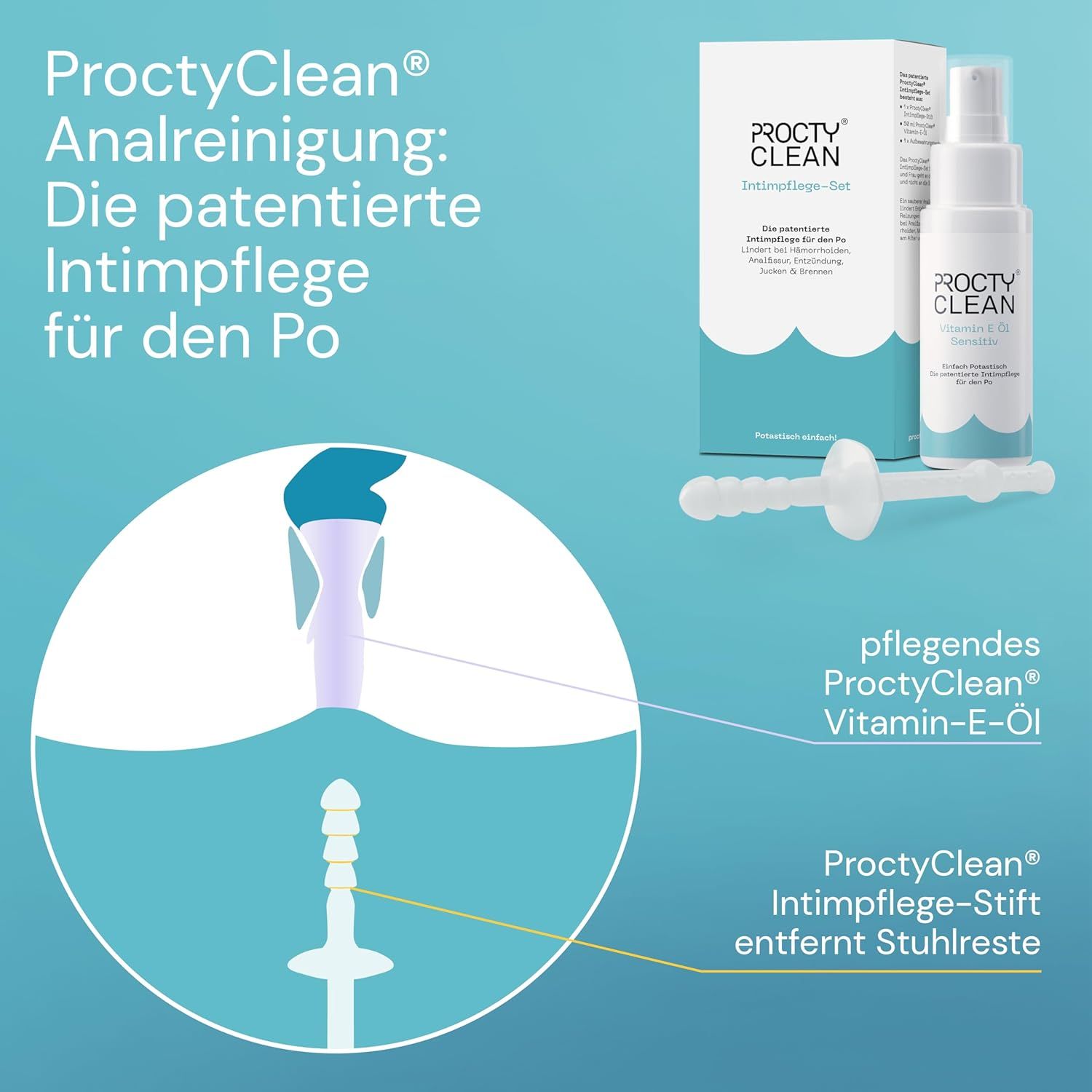 Diagramm des Analkanals mit Produkt. Beschriftungen: ProctyClean Intimpflege-Stift, Vitamin-E-Öl.