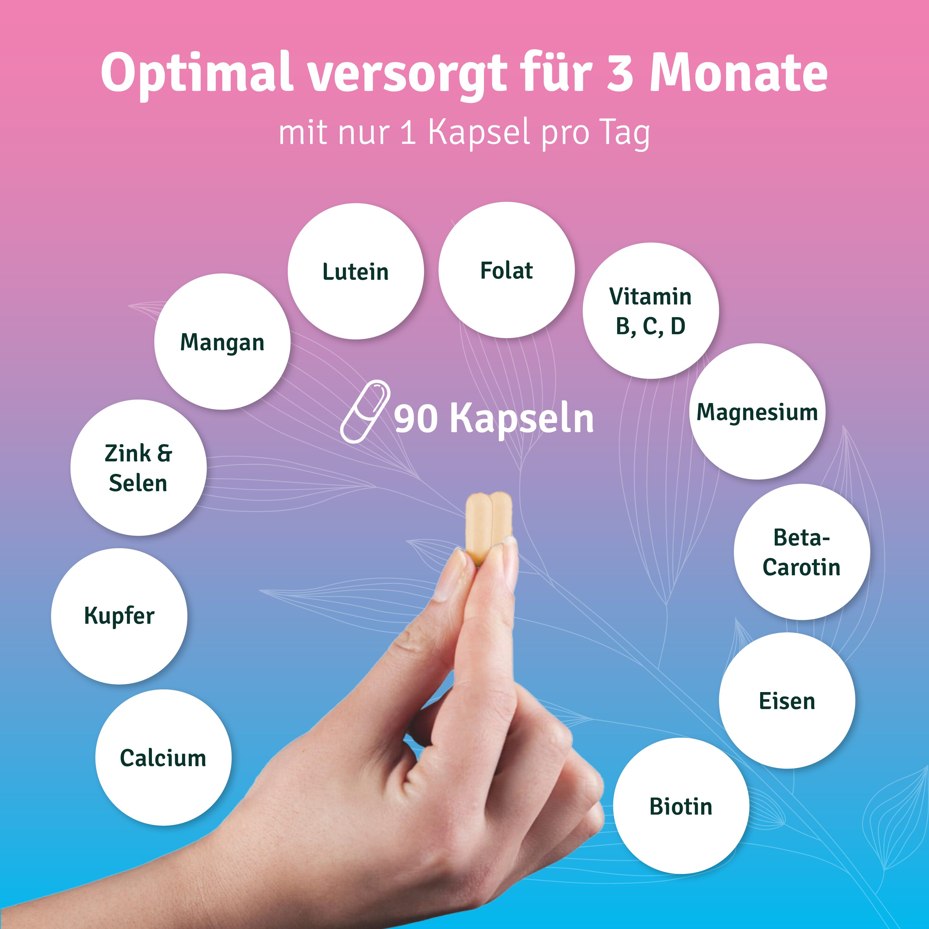 Hand hält eine gelbe Kapsel. Kreisförmige Anordnung von Nährstoffen: Lutein, Folat, Vitamin B, C, D, Magnesium, Eisen, Biotin.