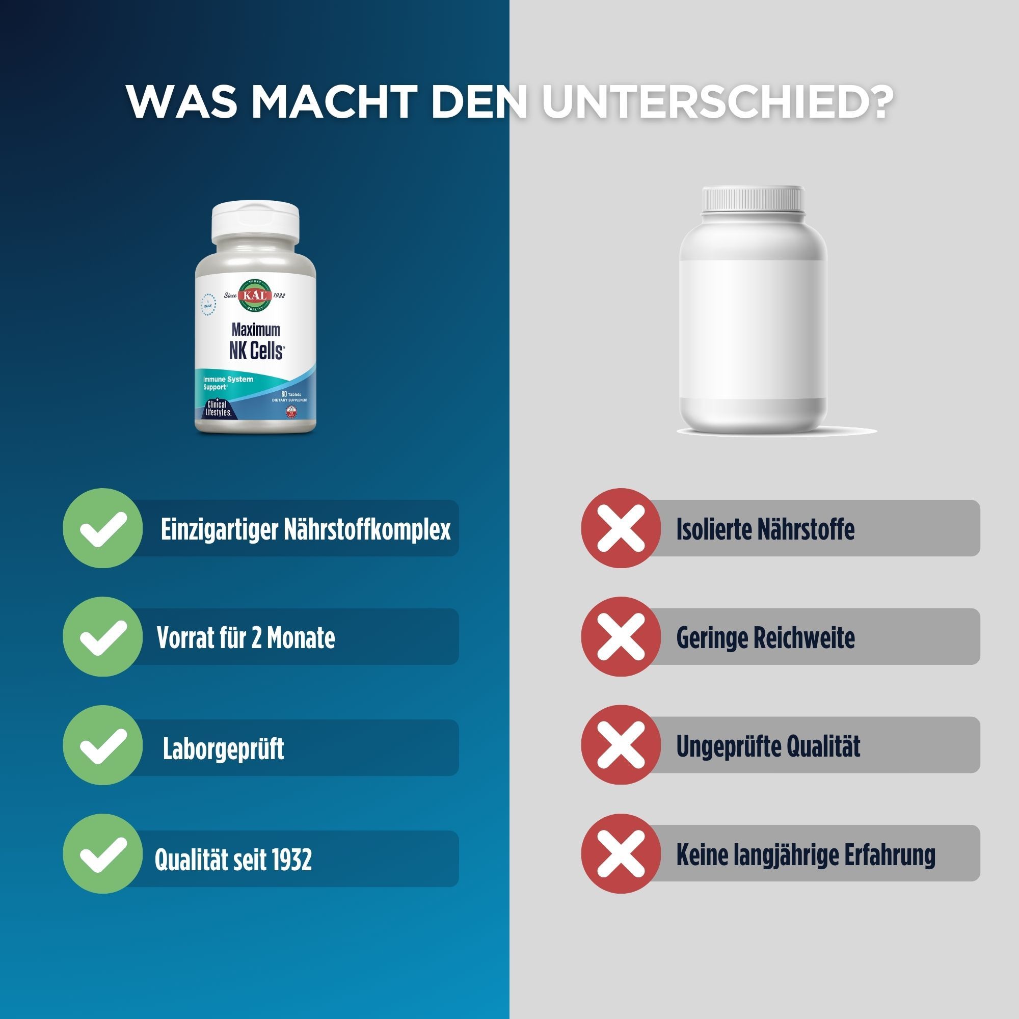 Vergleich: KAL "Maximum NK Cells" vs. Konkurrenz. Vorteile: Nährstoffkomplex, 2 Monate Vorrat, Laborgeprüft, Qualität seit 1932.