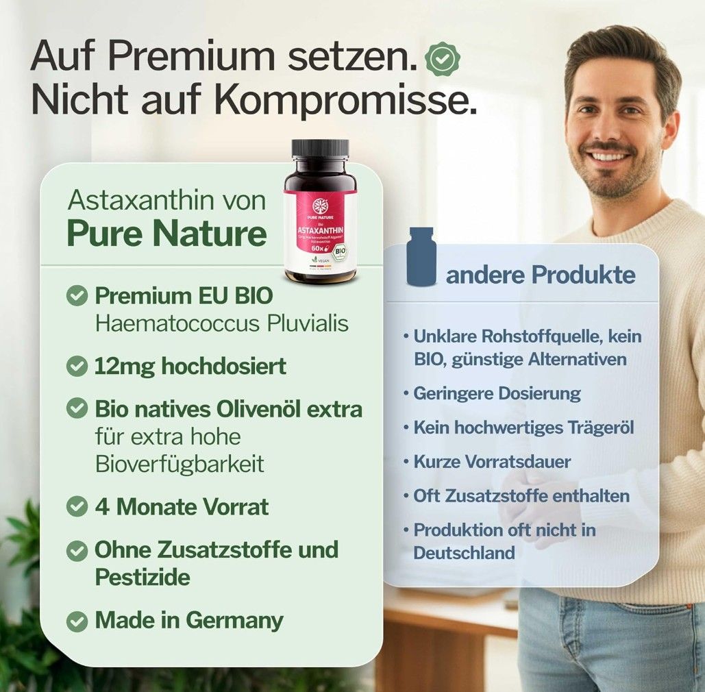 Mann mit Produktflasche. Text: Astaxanthin von Pure Nature, 12mg, 4 Monate Vorrat, ohne Zusätze. Vergleich mit anderen Produkten.