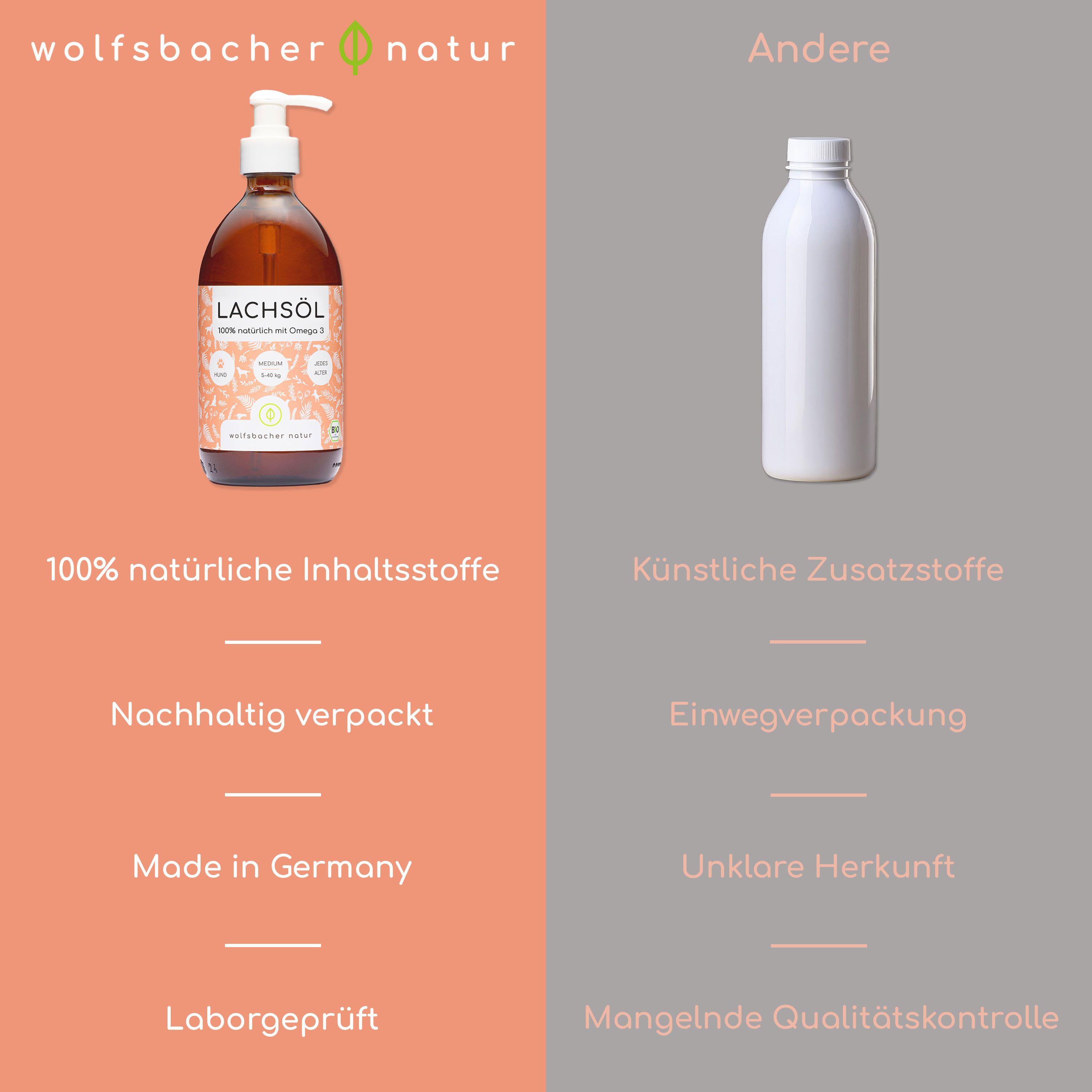 Vergleich: Lachsöl-Flasche vs. weiße Flasche. Text: 100% natürliche Inhaltsstoffe, nachhaltig verpackt, Made in Germany.