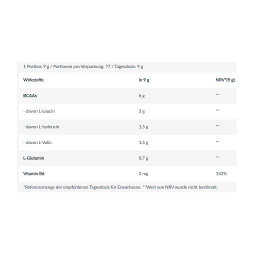 Weiße Tabelle mit Nährwertangaben für "BCAA ZERO". Enthält Informationen zu BCAAs, L-Glutamin und Vitamin B6.