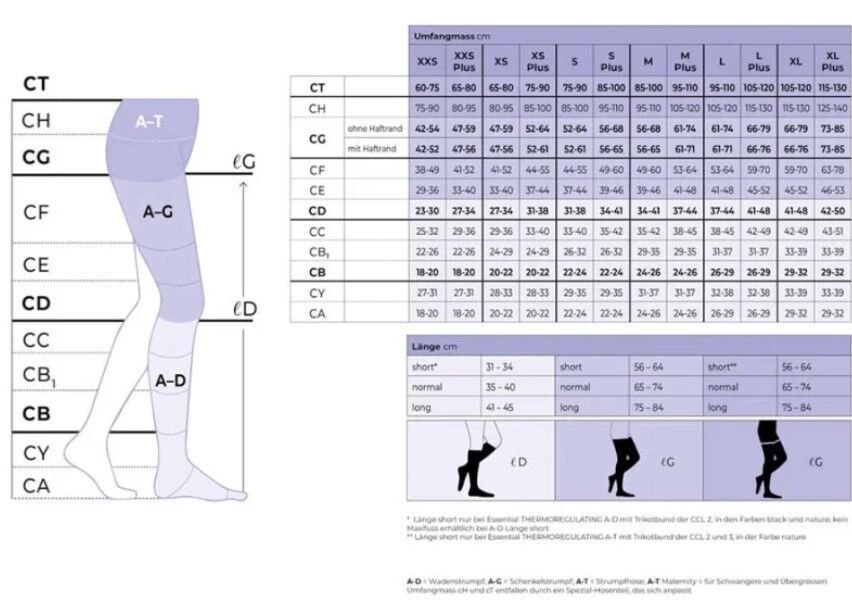 SIGVARIS Essential COMFORTABLE Kompressionsstrümpfe