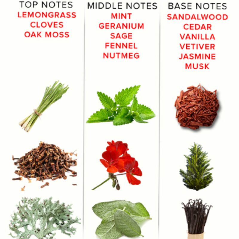 Eye Of Love - Romantic - Pheromon Parfum Deluxe