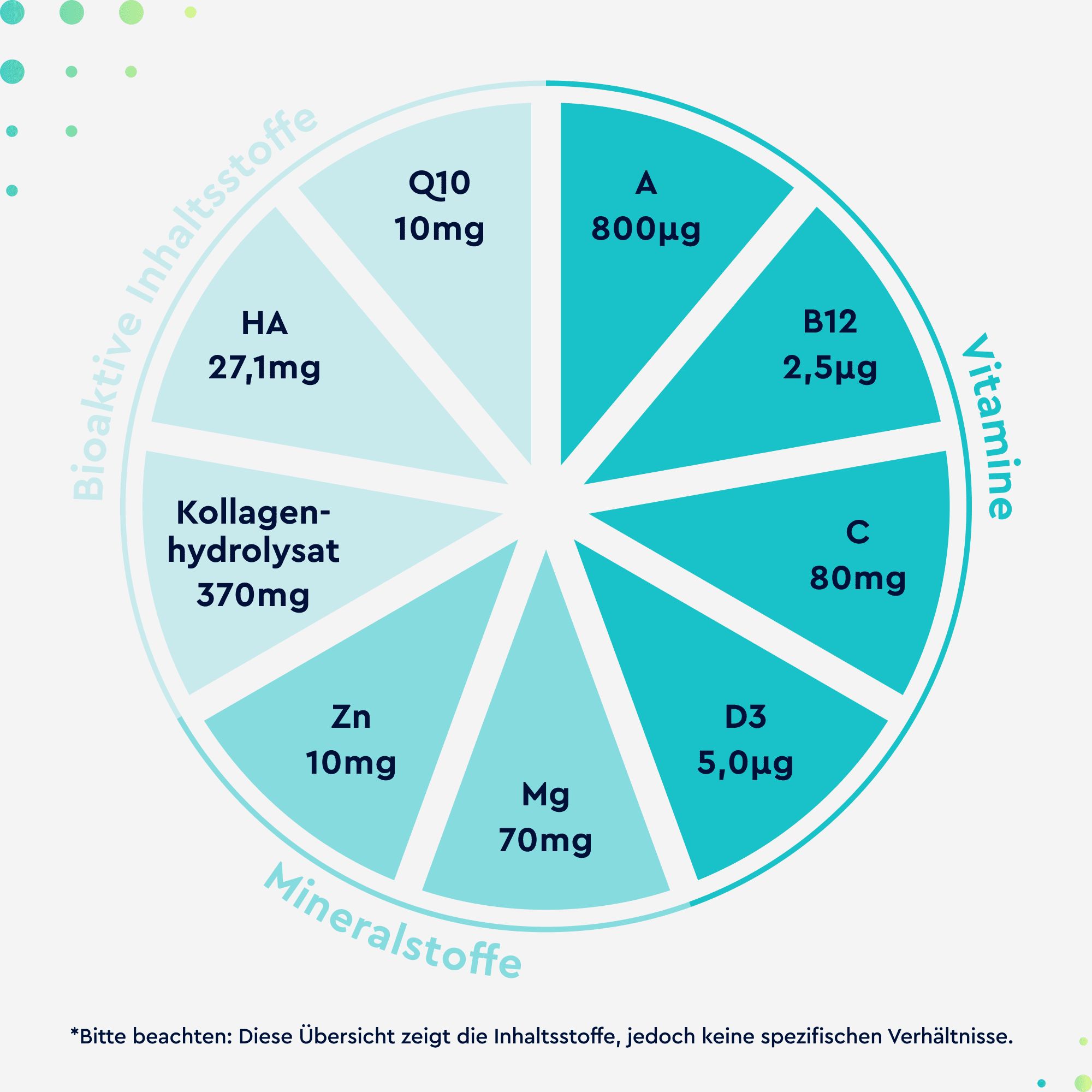 gloryfeel® Collagen + Hyaluron & Coenzym Q10 Kapseln