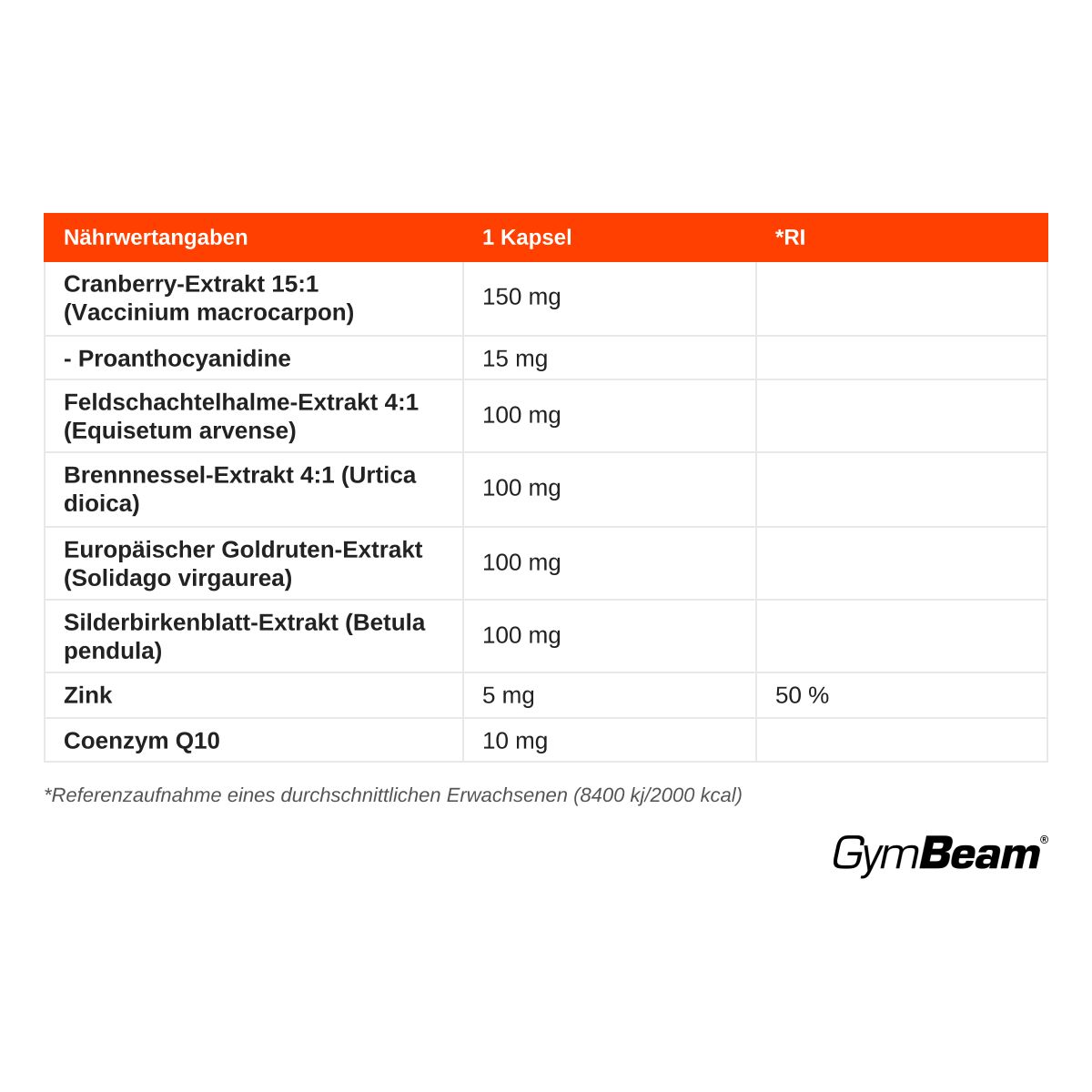 Nährwertangaben für GymBeam Kidney Support: Cranberry-, Ackerschachtelhalm-, Brennnessel-, Goldruten- und Birkenblatt-Extrakte, Zink, Coenzym Q10.