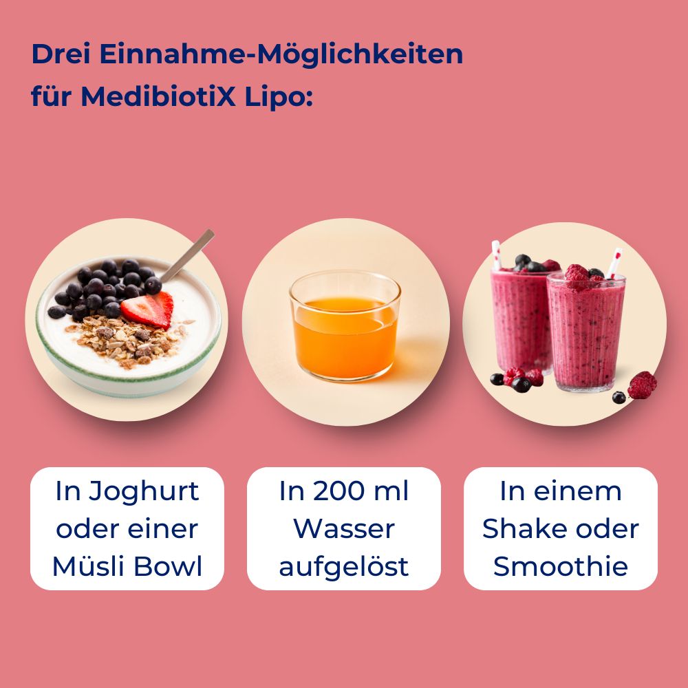 Drei Möglichkeiten zur Einnahme von MedibiotiX Lipo: Joghurt, Wasser, Shake/Smoothie. Rosa Hintergrund.