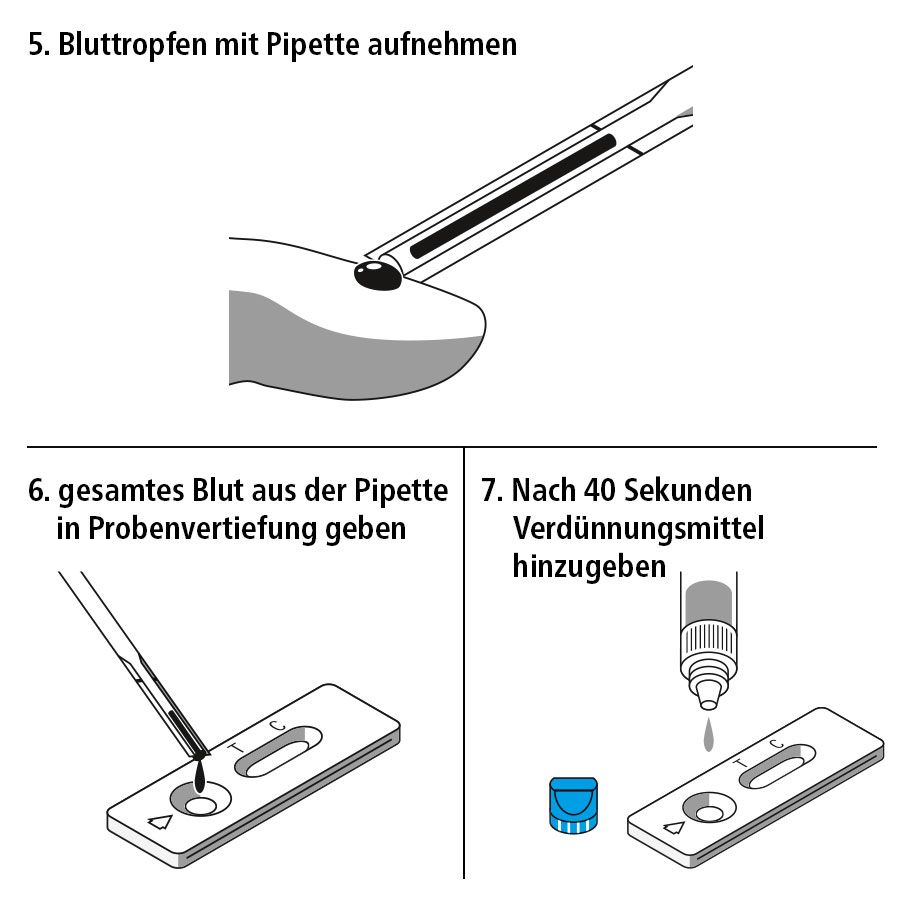 siegmund care Entzündung Selbsttest