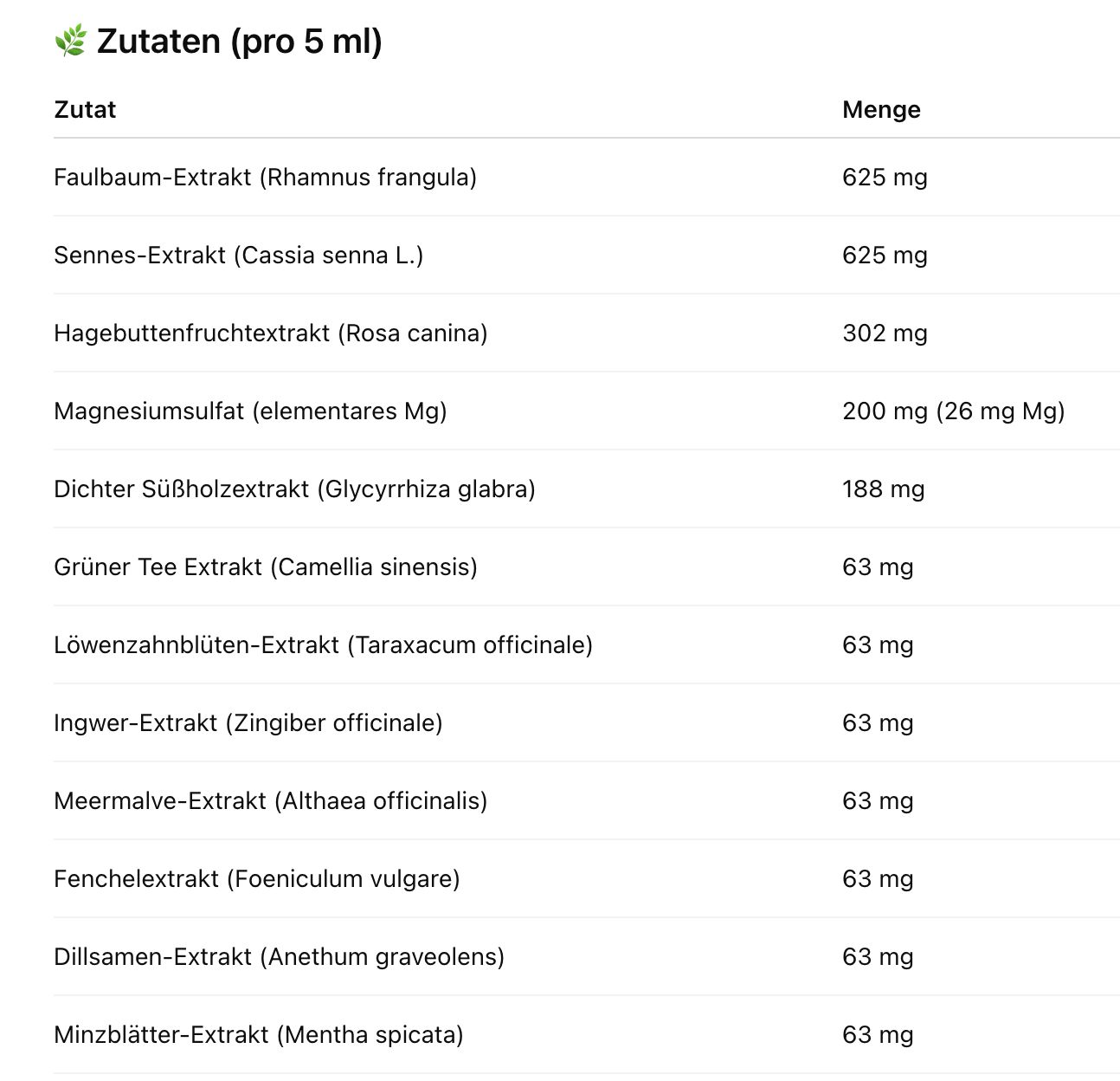 Tabelle mit Zutaten pro 5 ml. Enthält Extrakte von Faulbaum, Senna, Hagebutte, Magnesiumsulfat, Süßholz, Grüntee.