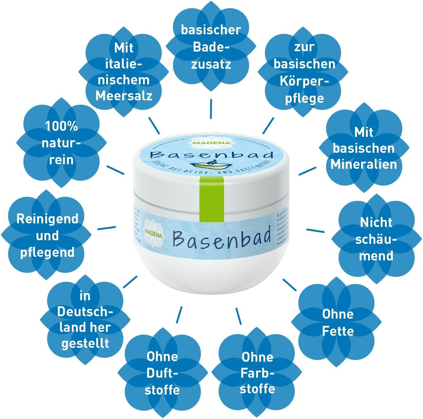 MADENA Basen Citrate Pur Basenbad