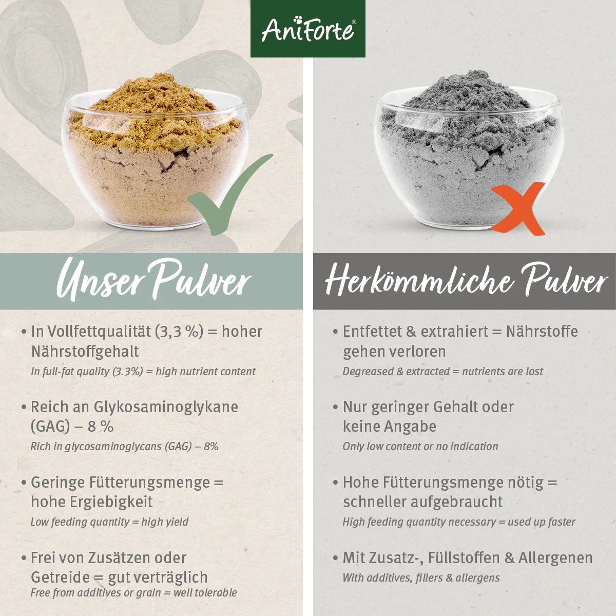 Grünlippmuschel Pulver - AniForte®