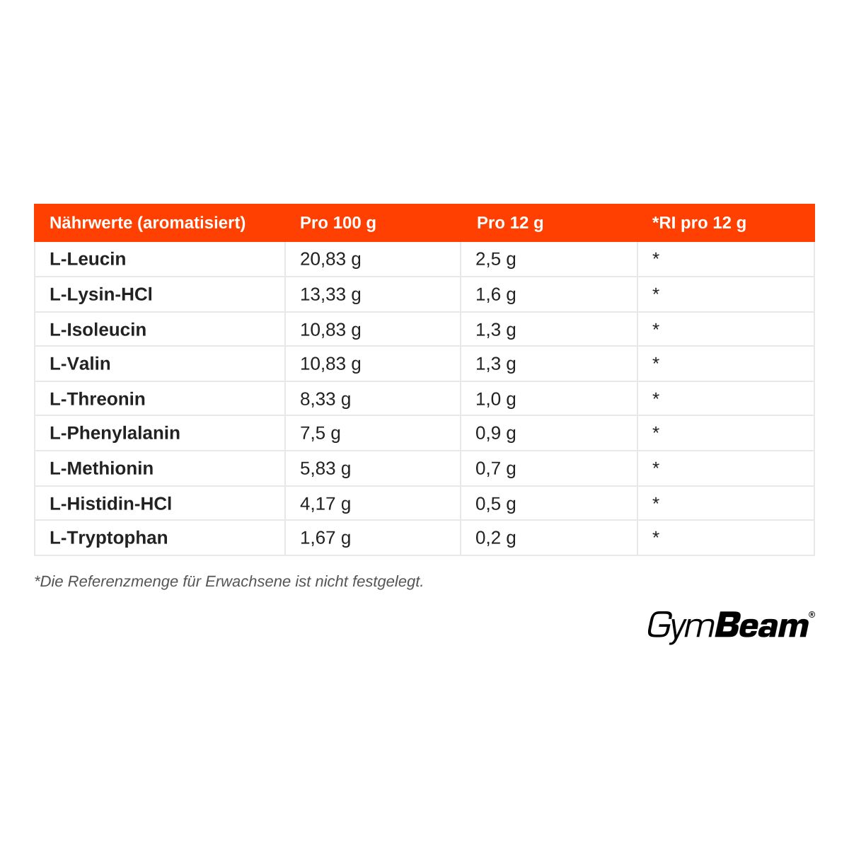 Nährwerttabelle für GymBeam EAA Aminosäuren Pulver Orange.