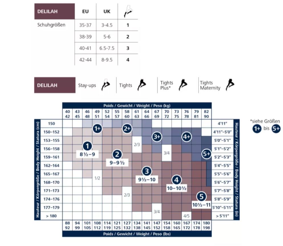 Größentabelle für Kompressionsstrumpfhosen. Enthält Größenangaben für EU, UK und Maße in cm und Zoll.