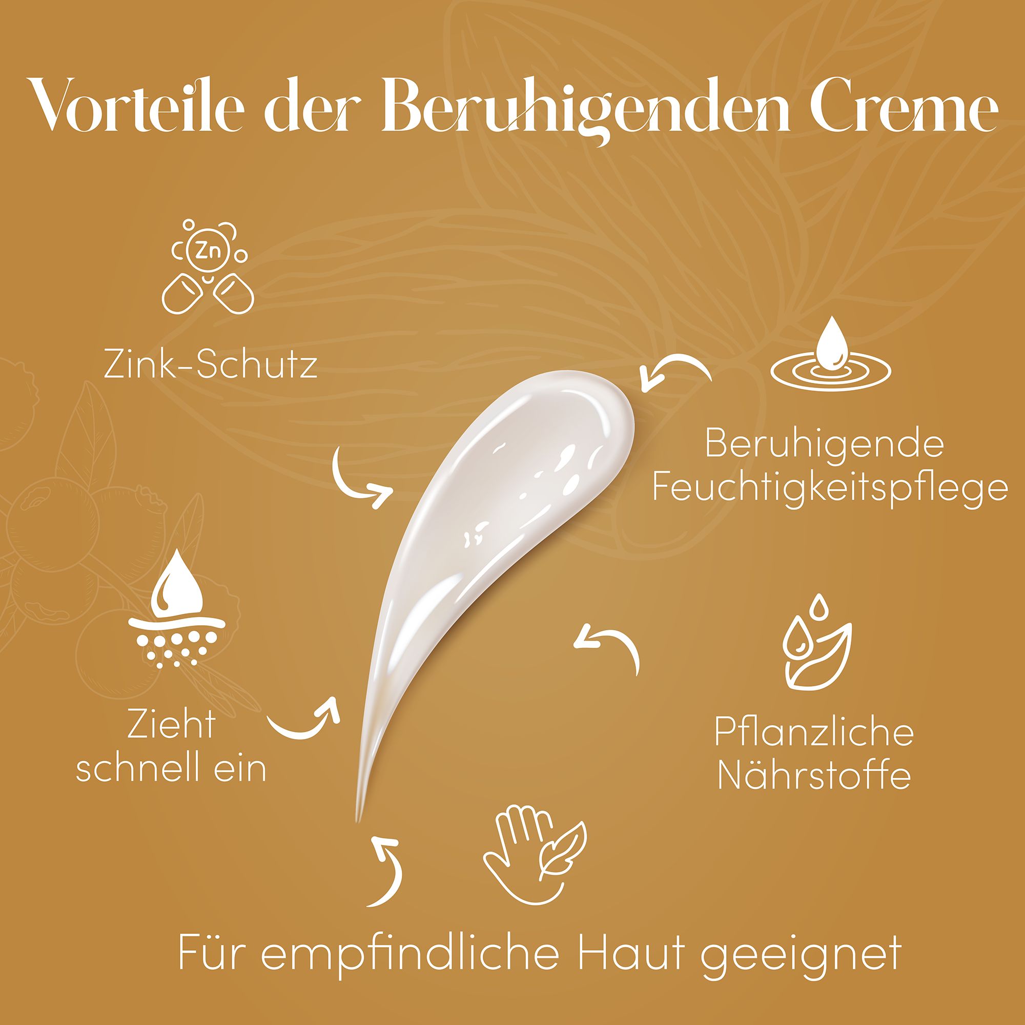 Creme-Strähne mit Pfeilen. Text: Zink-Schutz, Beruhigende Feuchtigkeitspflege, Zieht schnell ein, Pflanzliche Nährstoffe, Für empfindliche Haut.