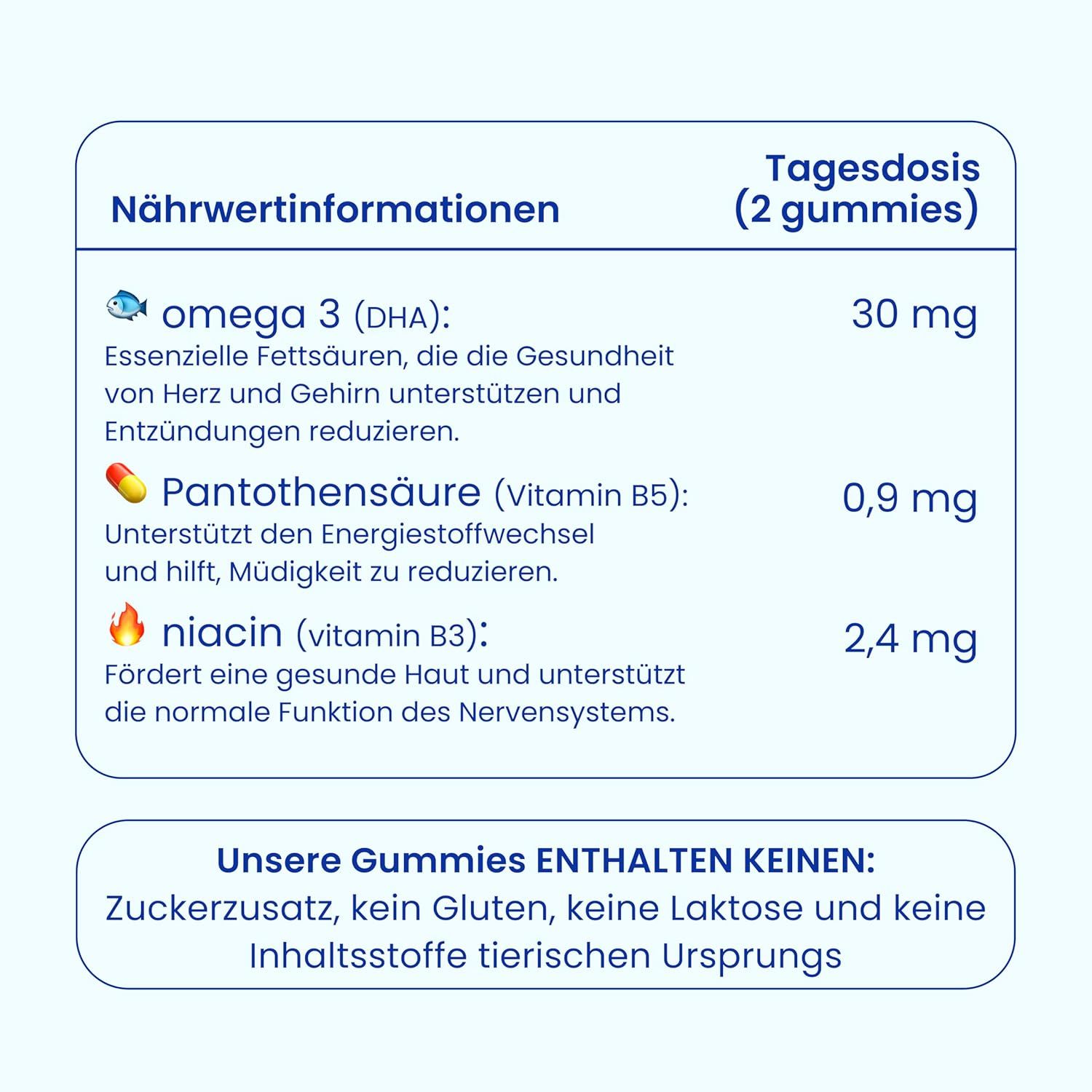 Nährwertinformationen für Omega-3-Gummis. Angaben zu Omega 3, Pantothensäure, Niacin. Ohne Zucker, Gluten, Laktose, tierische Inhaltsstoffe.