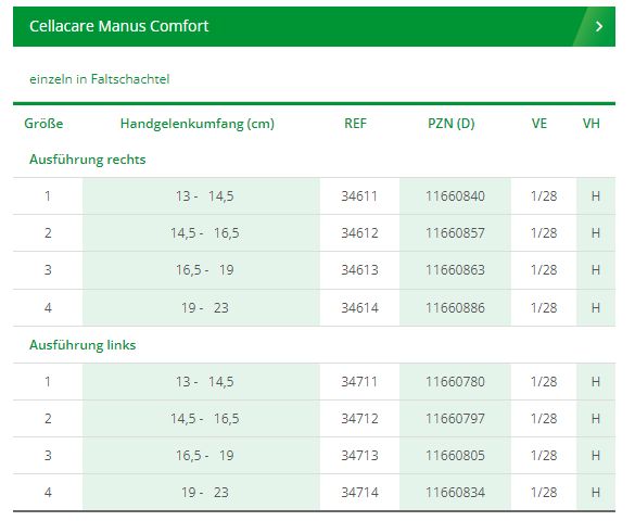 Tabelle mit Größen und Maßen für L&R Cellacare Manus Comfort Handgelenkbandagen.