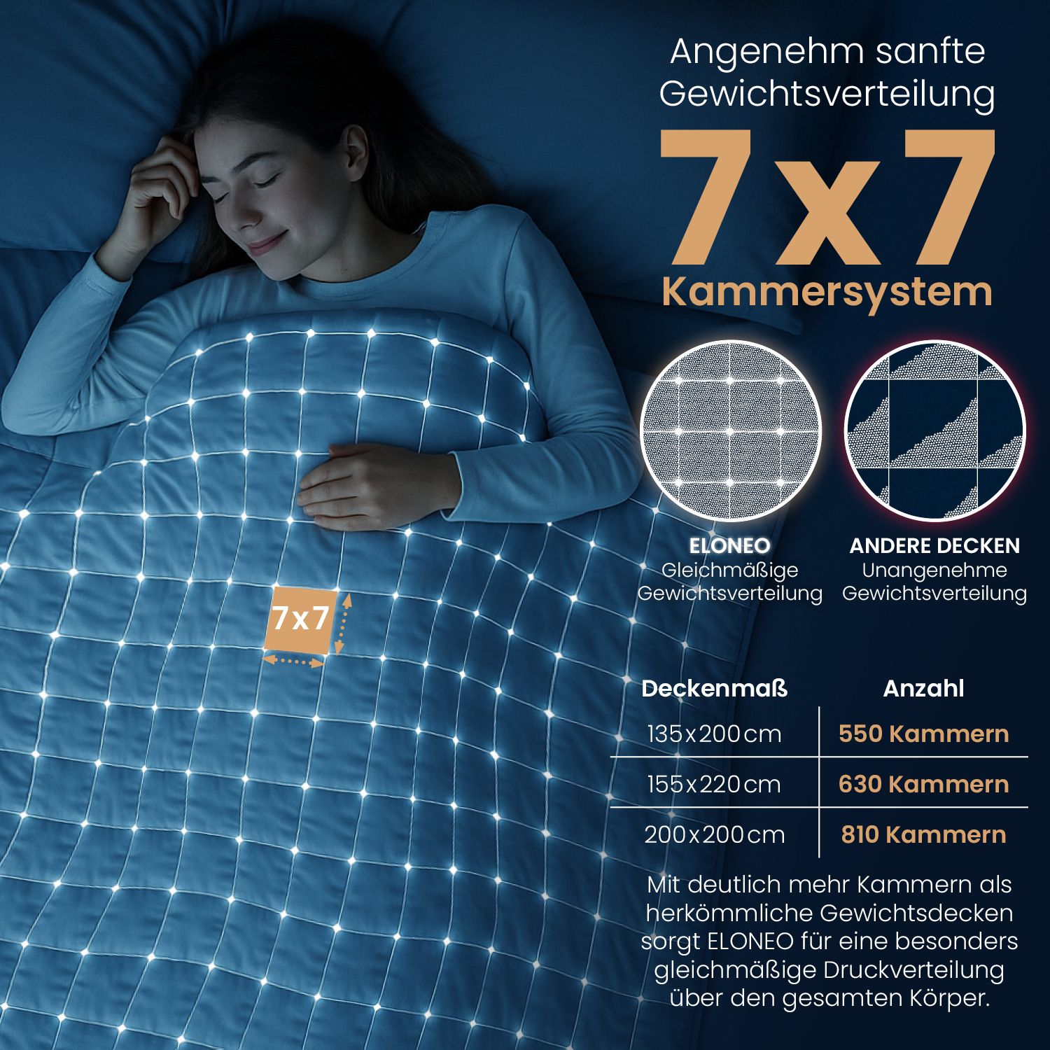 Frau liegt unter einer weißen, quadratisch gesteppten Decke. Text: 7x7 Kammernsystem, ELONEO.