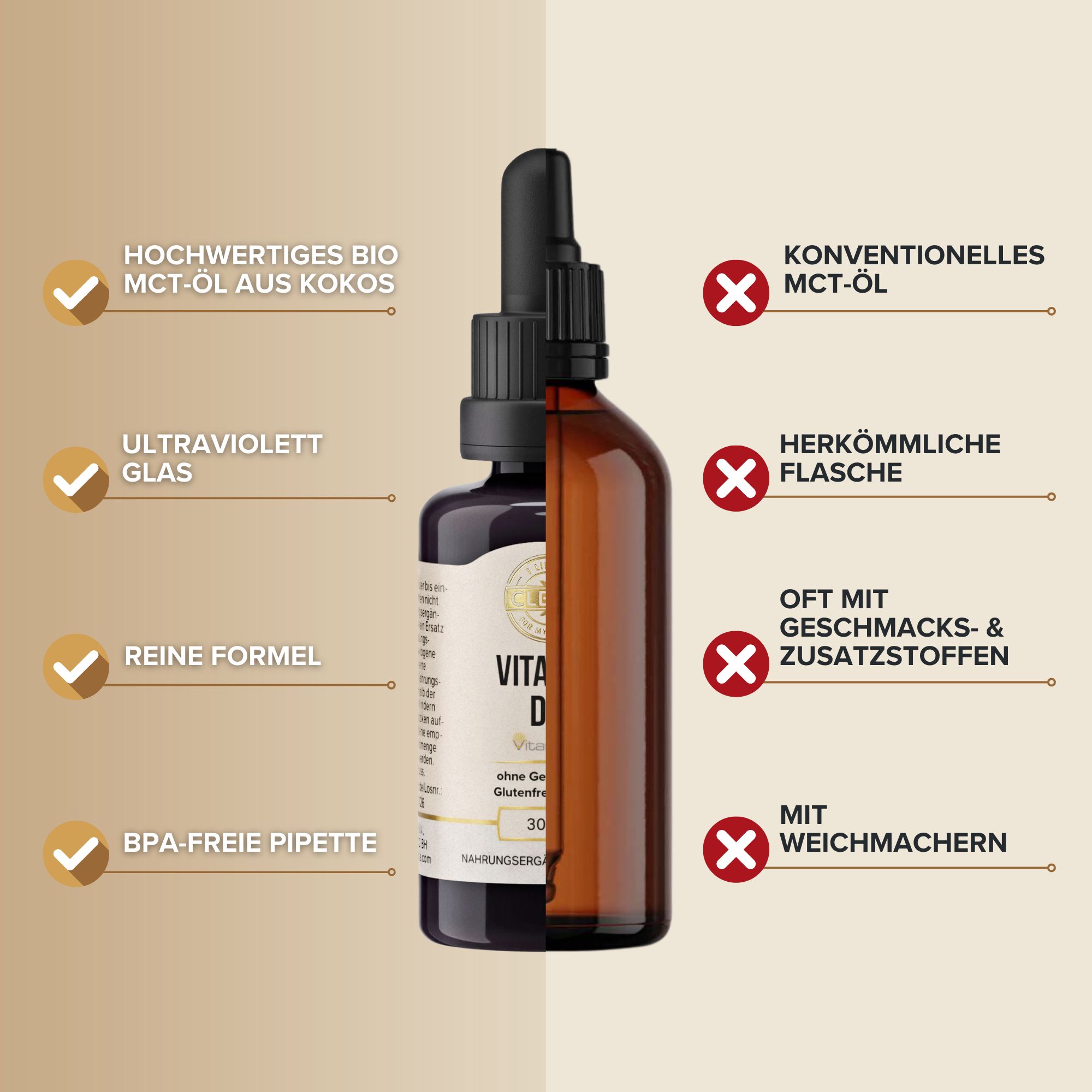 Braune Glasflasche mit schwarzem Deckel und Pipette. Aufschrift: Vitamin D3. Vegan, glutenfrei. 30 ml.