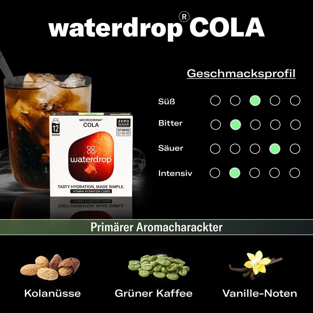 Glas Cola mit Eiswürfeln. Daneben eine Packung waterdrop® Cola. Geschmacksprofil-Diagramm.