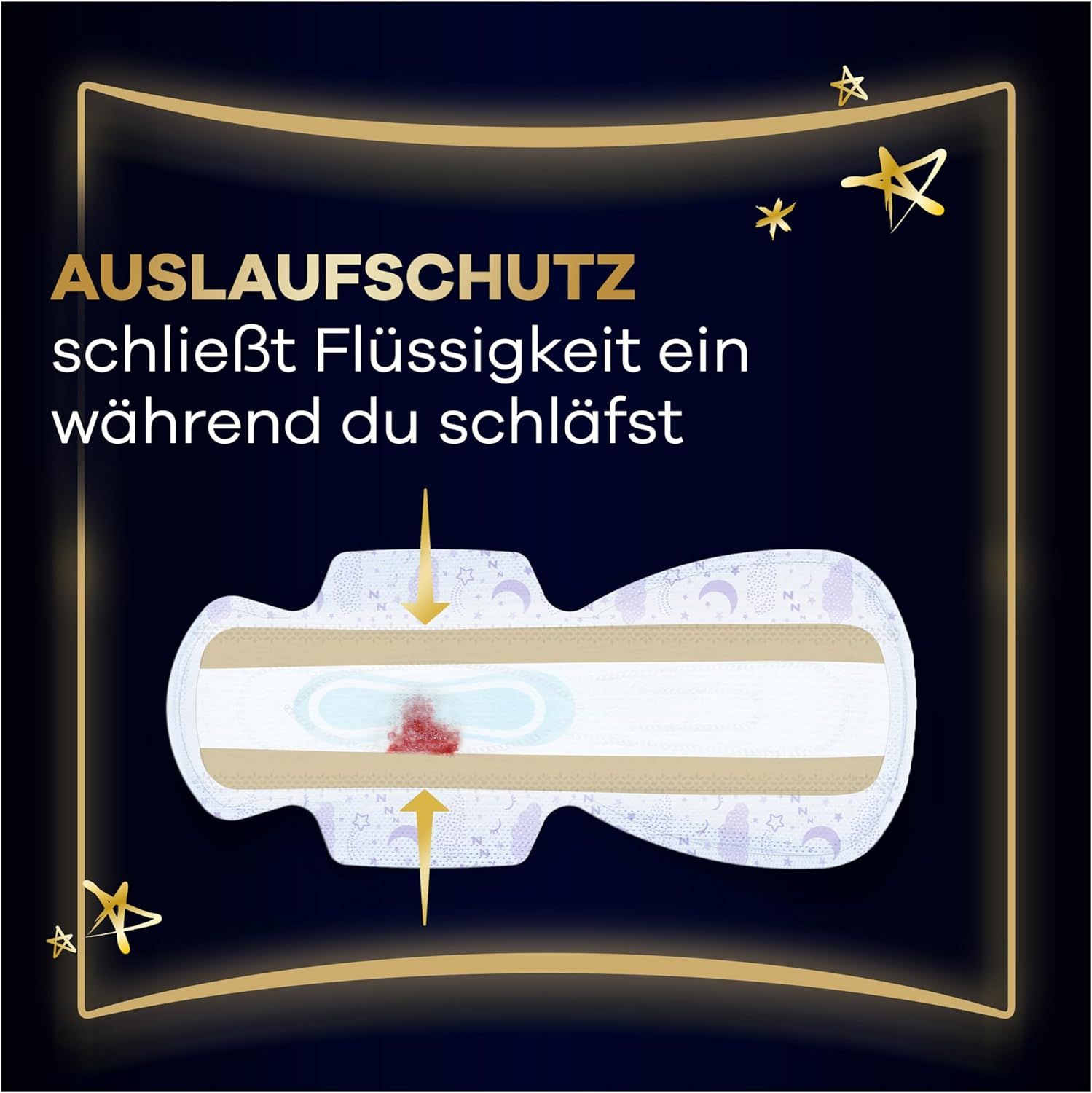 Schnitt durch Binde. Text: Auslaufschutz schließt Flüssigkeit ein während du schläfst.