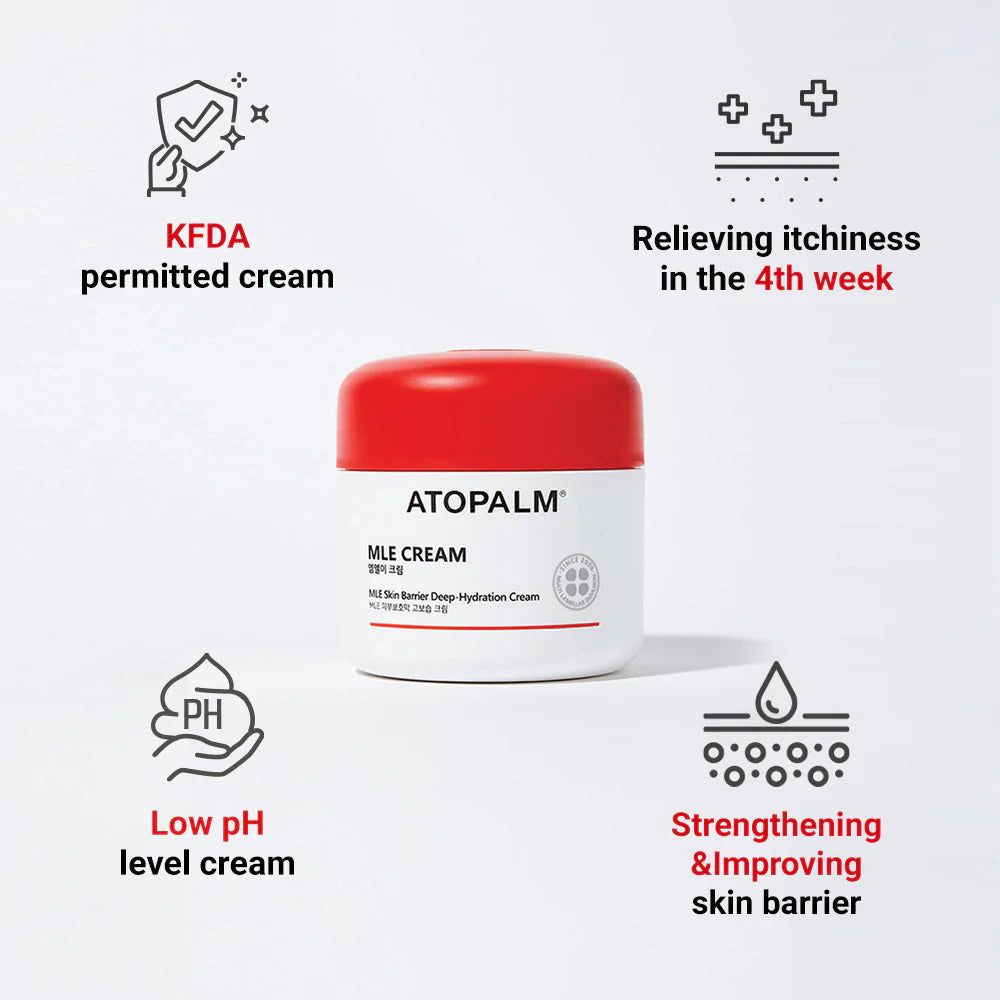 Weißer Tiegel mit rotem Deckel. Aufschrift: ATOPALM, MLE CREAM. Grafiken: KFDA, Juckreiz, pH-Wert, Hautbarriere.