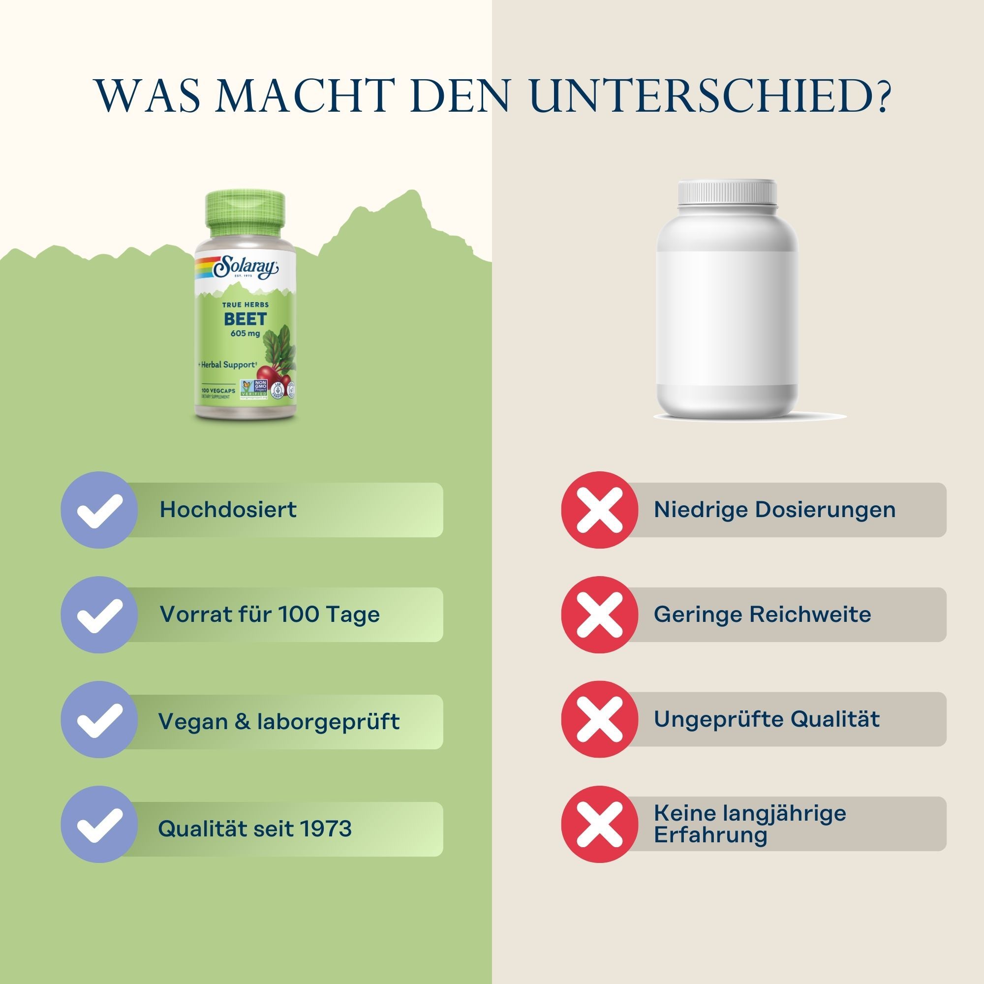 Vergleich: Solaray Rote Bete Dose vs. Dose ohne Marke. Solaray: Hochdosiert, 100 Tage Vorrat, vegan, laborgeprüft, Qualität seit 1973.
