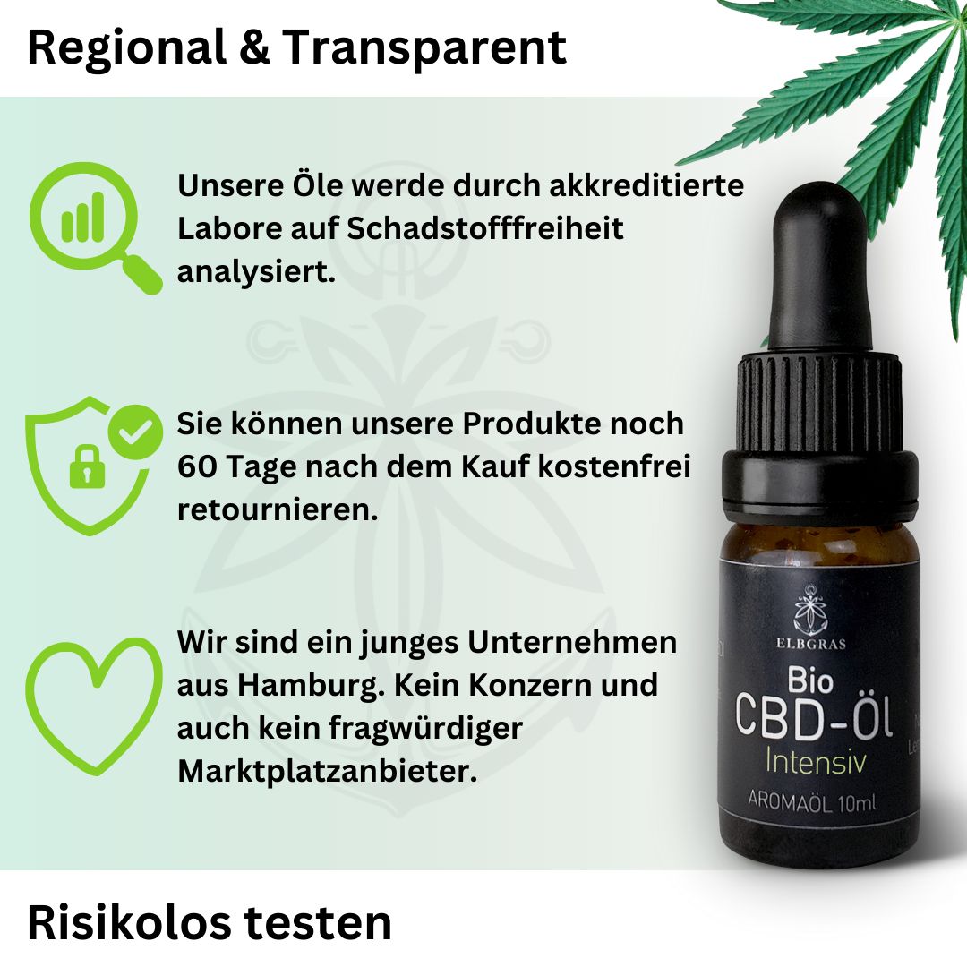 Elbgras Bio CBD Öl Intensiv 30%: Analyse, Rückgaberecht, junges Hamburger Unternehmen.