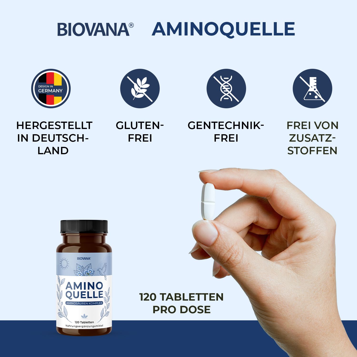 Hand hält Tablette. Daneben Flasche mit AMINO QUELLE, 120 Tabletten. Icons: Hergestellt in Deutschland, glutenfrei, gentechnikfrei, ohne Zusatzstoffe.