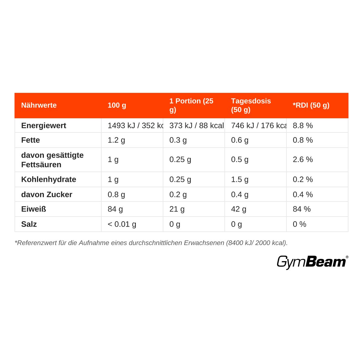 Nährwerttabelle für GymBeam Pure IsoWhey: Energie, Fett, Kohlenhydrate, Eiweiß, Salz pro 100g.