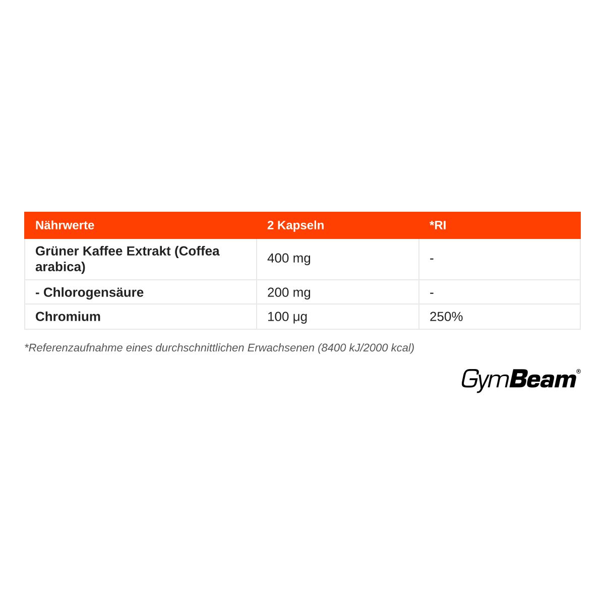 Nährwerttabelle für GymBeam Grüner Kaffee Extrakt Kapseln: 400 mg Extrakt, 200 mg Chlorogensäure, 100 µg Chrom pro 2 Kapseln.