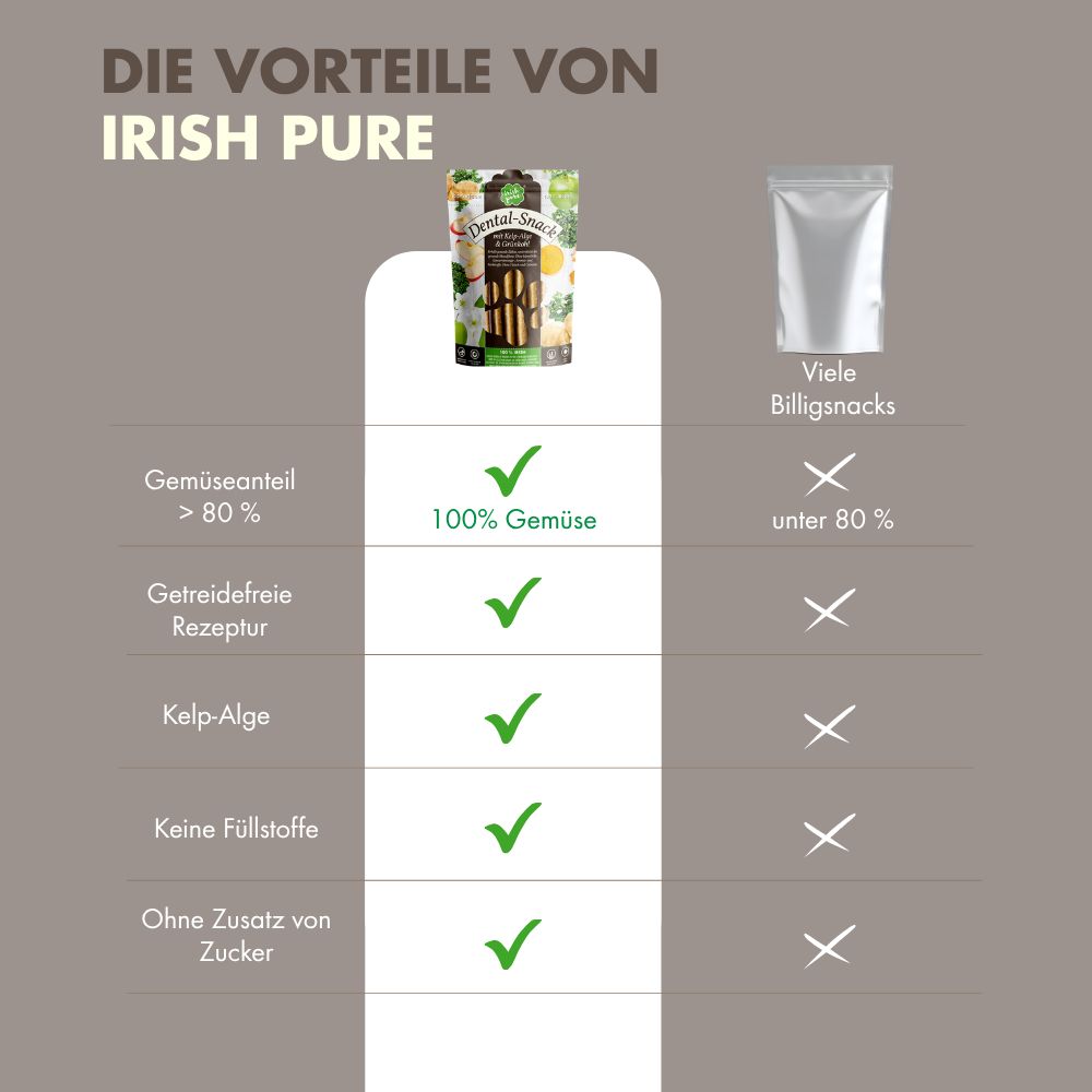 Verpackung von Irish Pure Dental-Snack mit Kelp-Alge & Grünkohl, mit Icons für Qualität und Inhaltsstoffe.