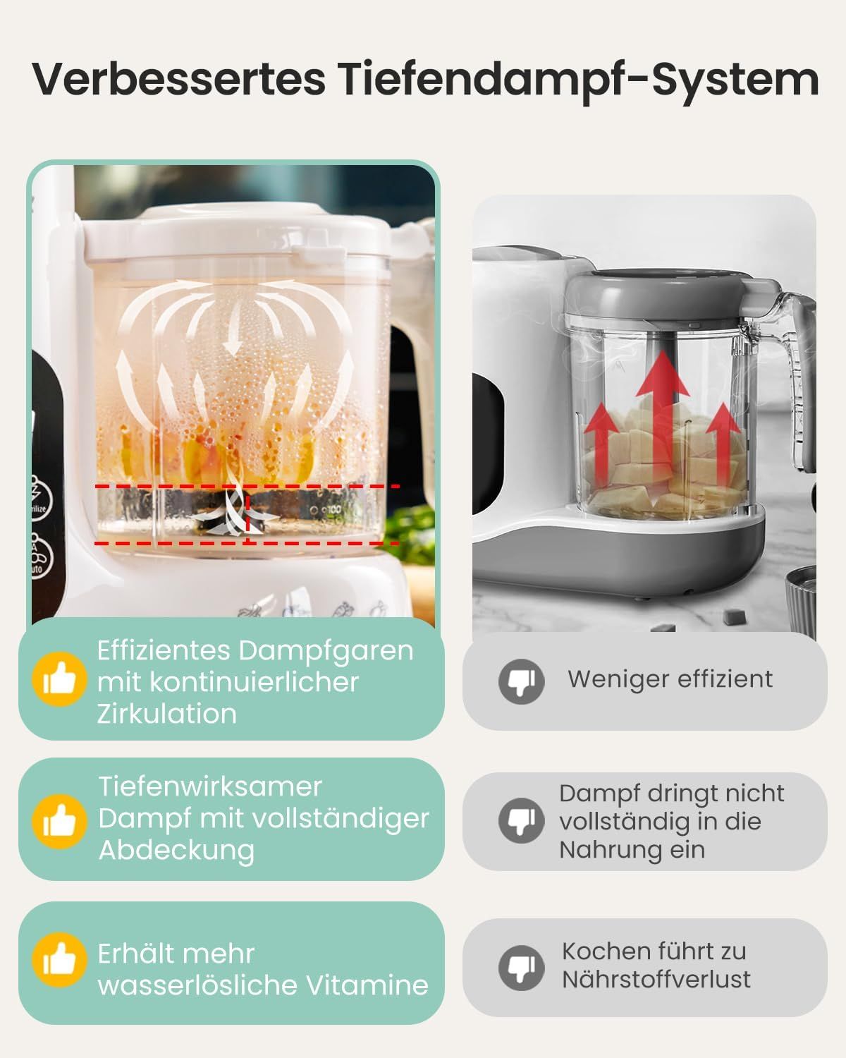 Grownsy Babynahrungszubereiter mit Dampfkorb – Dampfgarer
