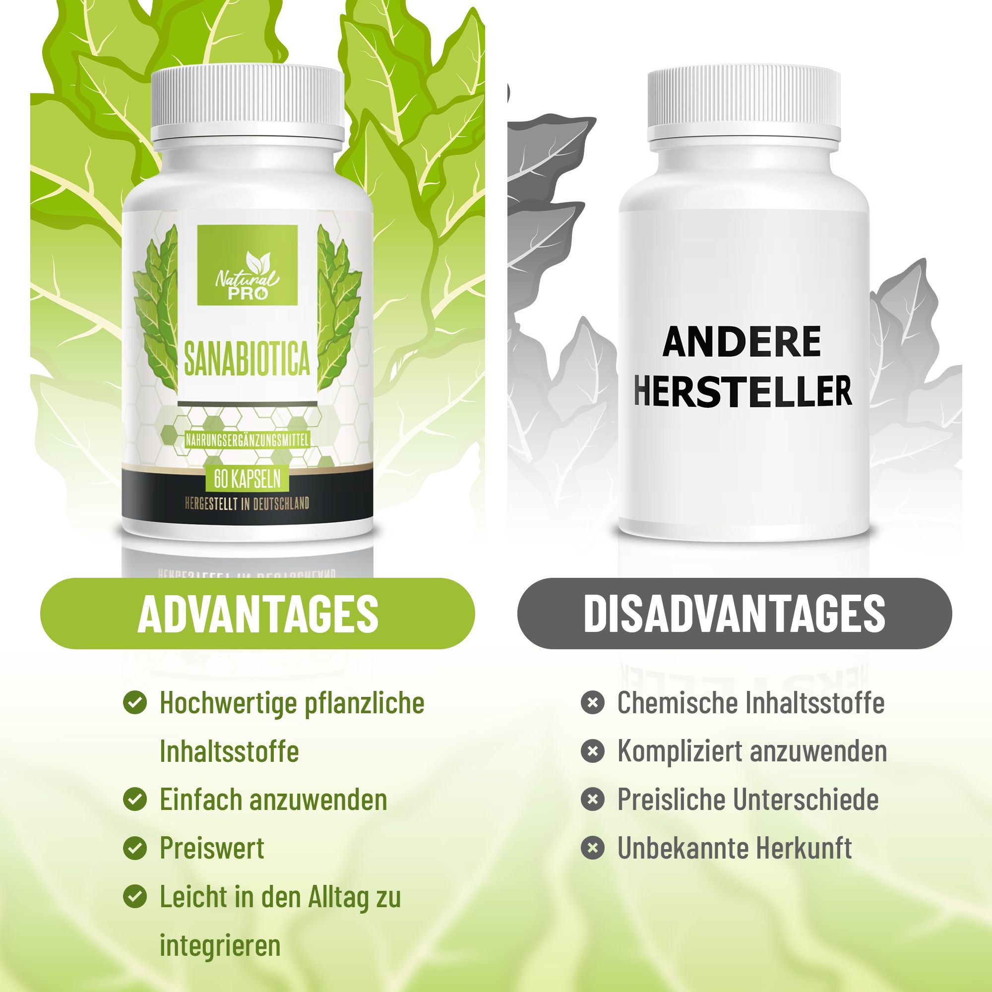 Vergleich von zwei Flaschen. Links: Natural PRO, SANABIOTICA. Rechts: Andere Hersteller. Vorteile und Nachteile.