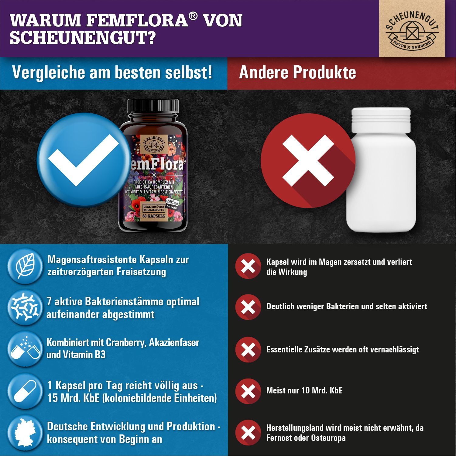 FemFlora-Flasche neben einer weißen Flasche. Text: Warum FemFlora von Scheunengut? Vergleich am besten selbst!