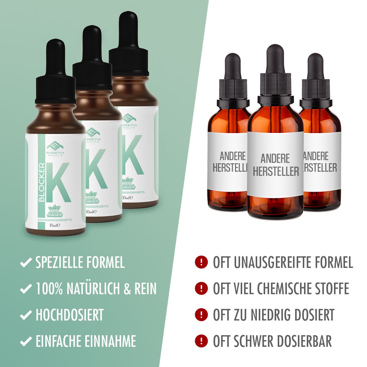 Mehrere braune Flaschen mit schwarzem Tropfer. Aufschrift: Pharma Health, K Blocker. Text: Spezielle Formel, 100% natürlich.