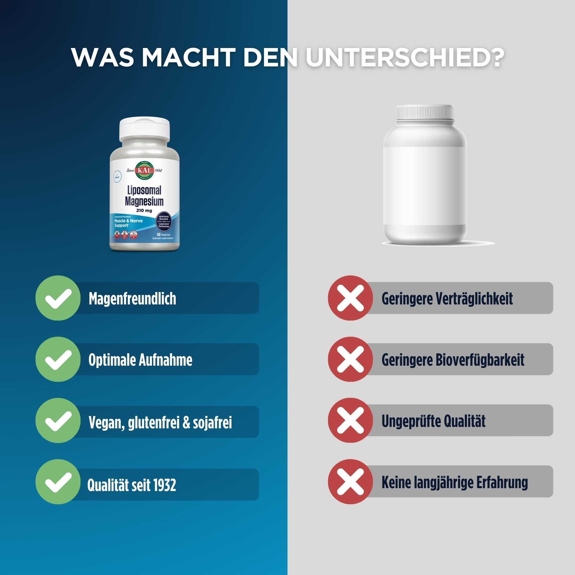 Vergleich von KAL Liposomales Magnesium mit einem anderen Produkt. Vorteile: magenfreundlich, optimale Aufnahme, vegan.
