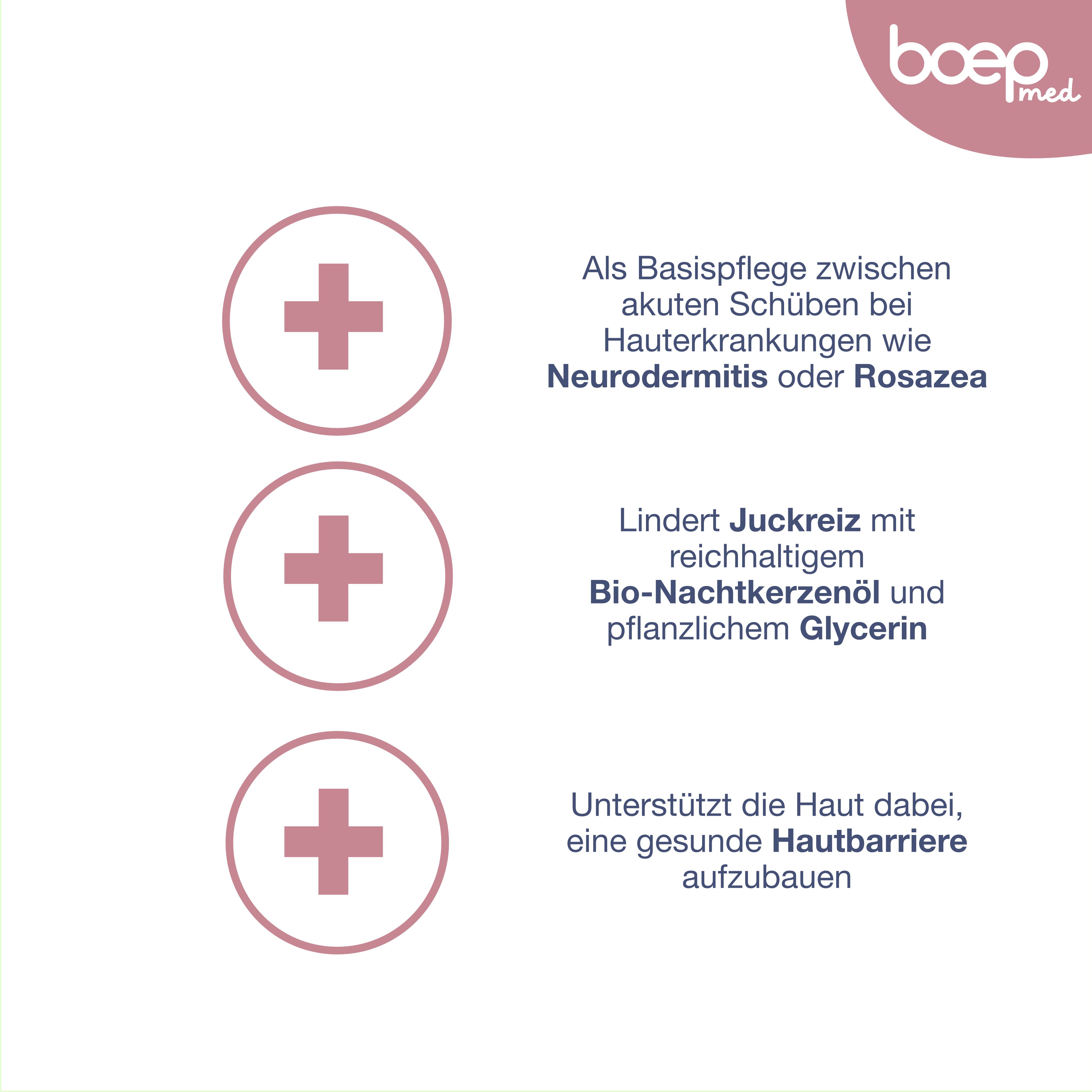 Text mit drei Plus-Symbolen. Beschreibungen: Basispflege bei Hautkrankheiten, lindert Juckreiz, unterstützt Hautbarriere.