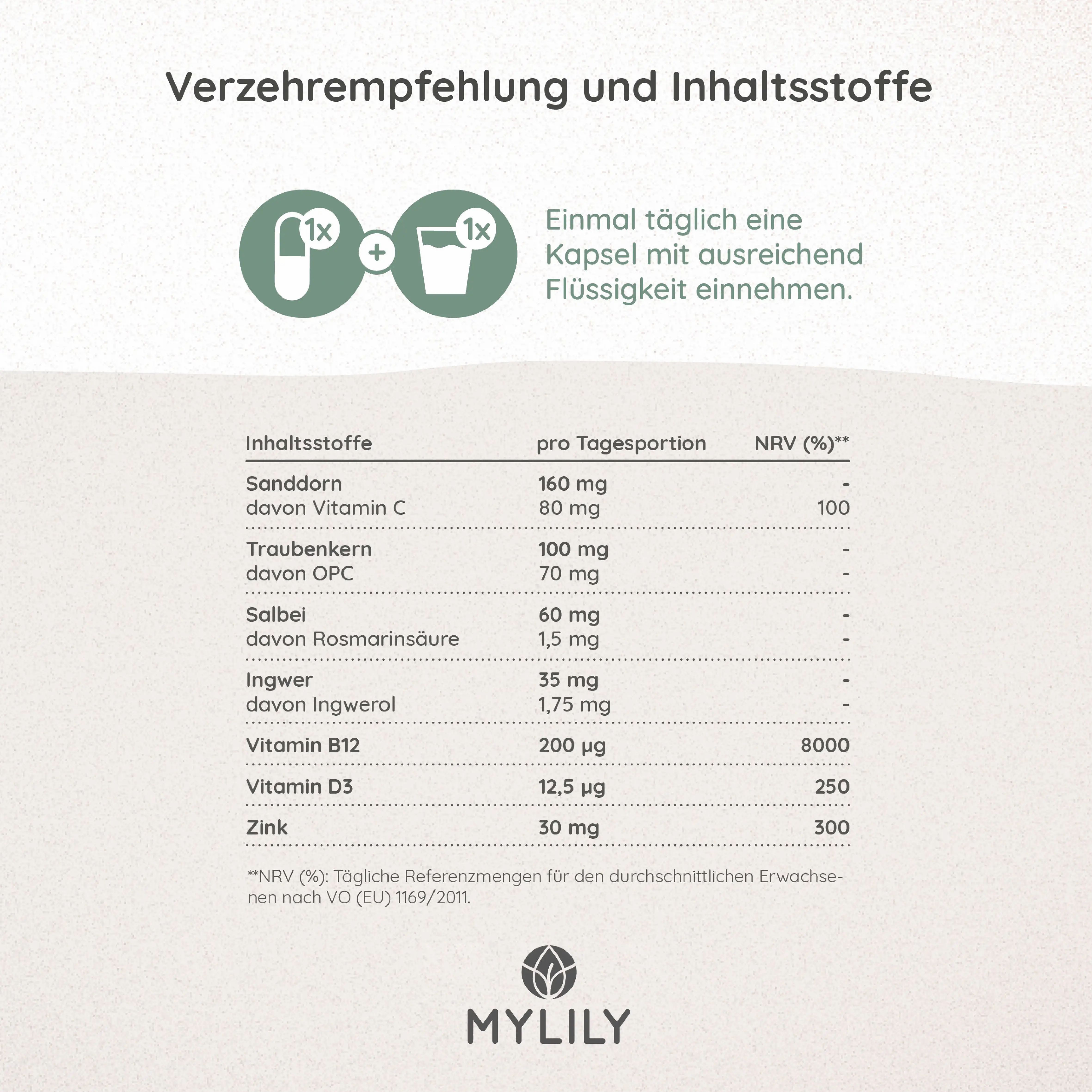 Tabelle mit Inhaltsstoffen: Sanddorn, Vitamin C, Traubenkern, OPC, Salbei, Vitamin B12, Vitamin D3, Zink. Empfohlene Tagesdosis.