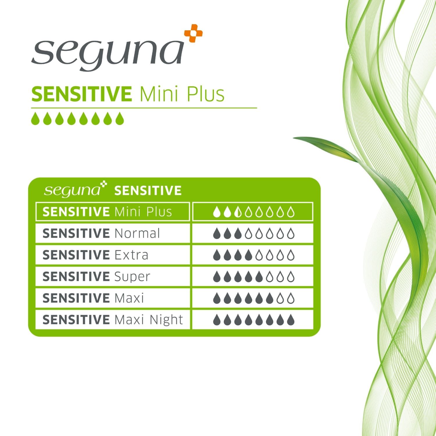 Produktübersicht SEGUNA Sensitive. Mini Plus, Normal, Extra, Super, Maxi, Maxi Night. Tropfensymbole.