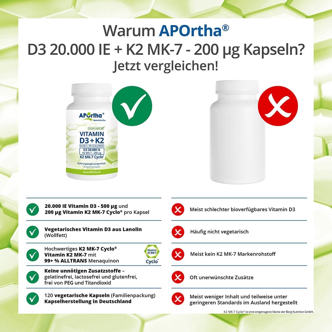 APOrtha Vitamin D3 + K2 Kapseln: Übersicht der Vorteile für Immunsystem, Knochen und Muskeln.