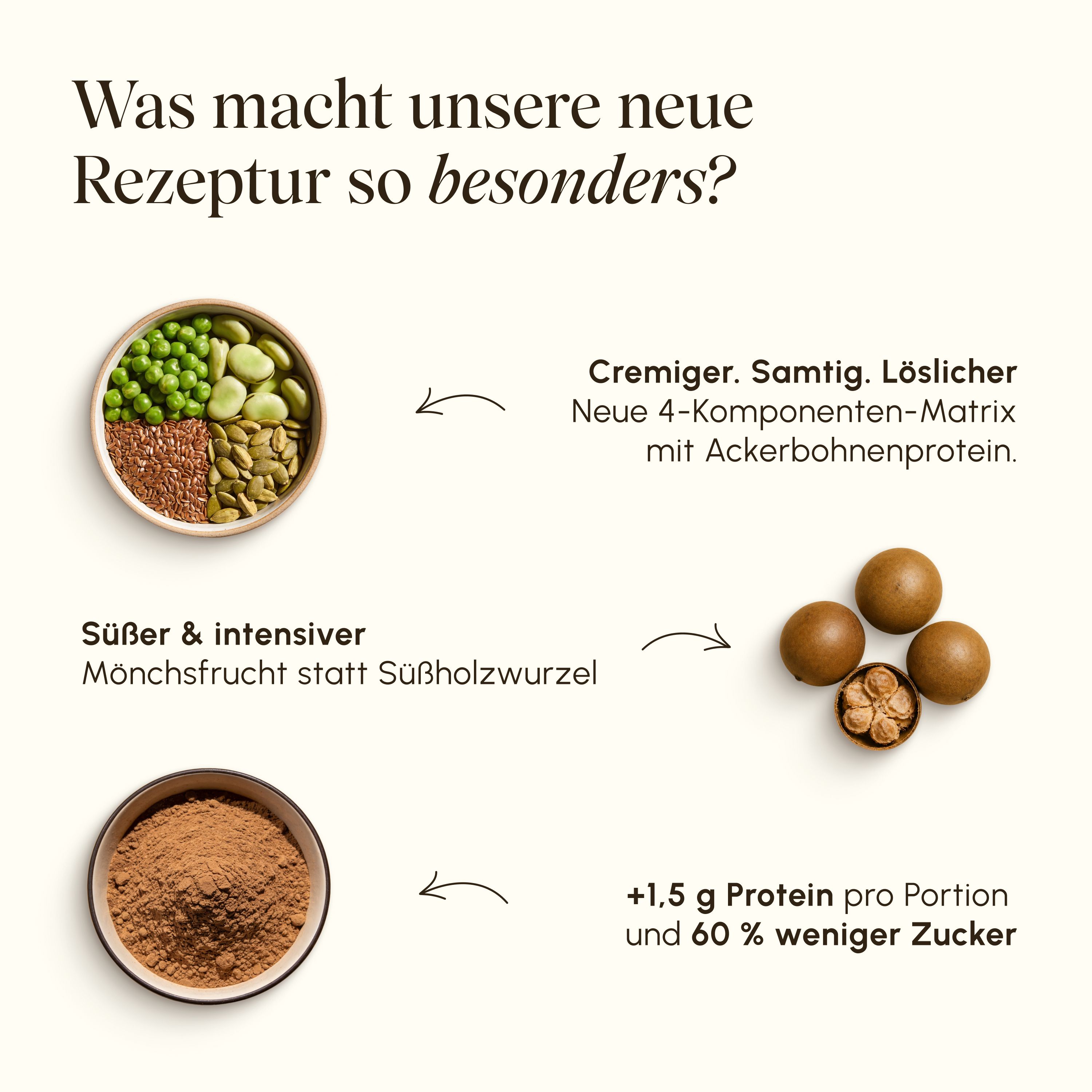 Besonderheiten der VETAIN Vegan Protein Rezeptur.