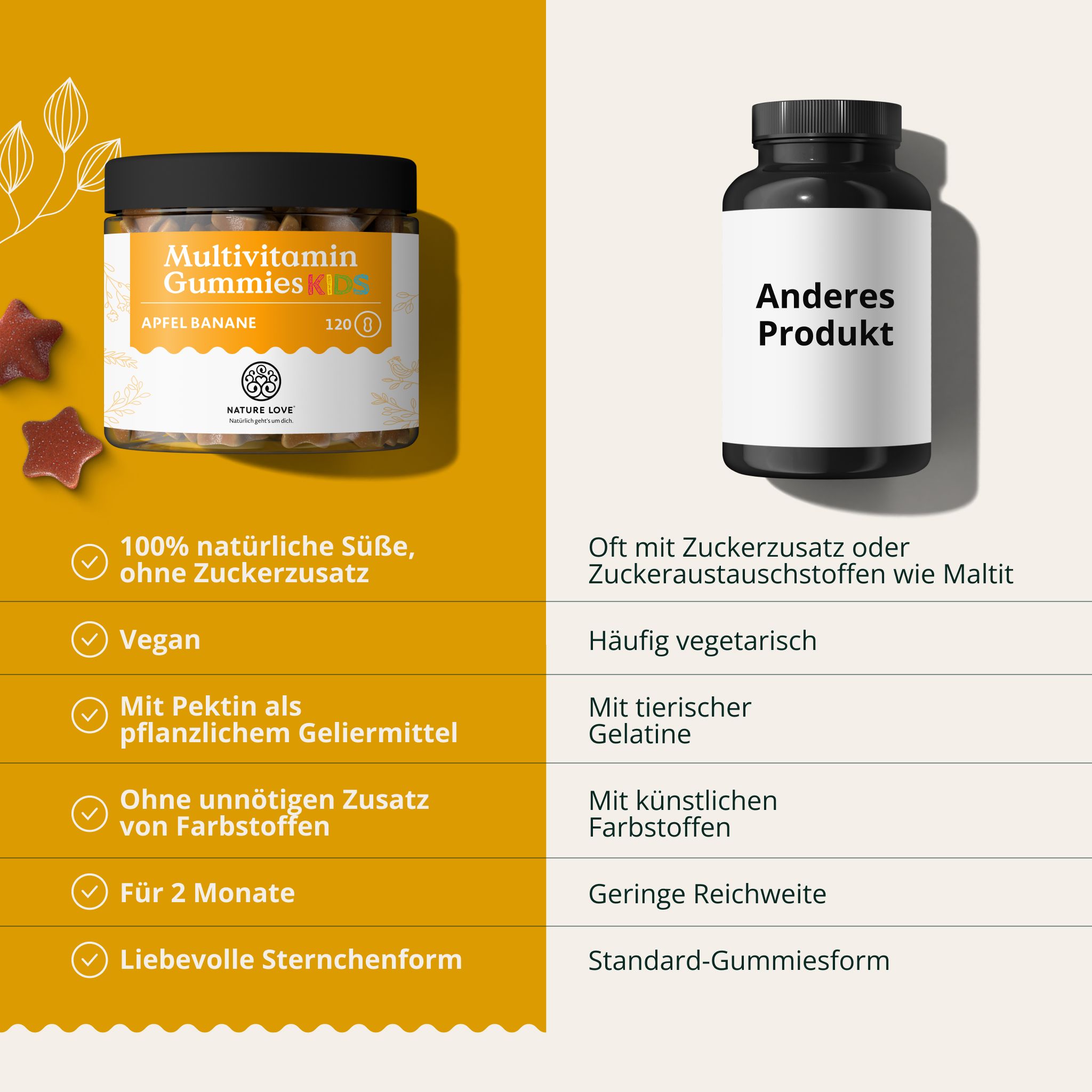 Vergleich: Nature Love Multivitamin Gummies Kids (links) vs. anderes Produkt (rechts).