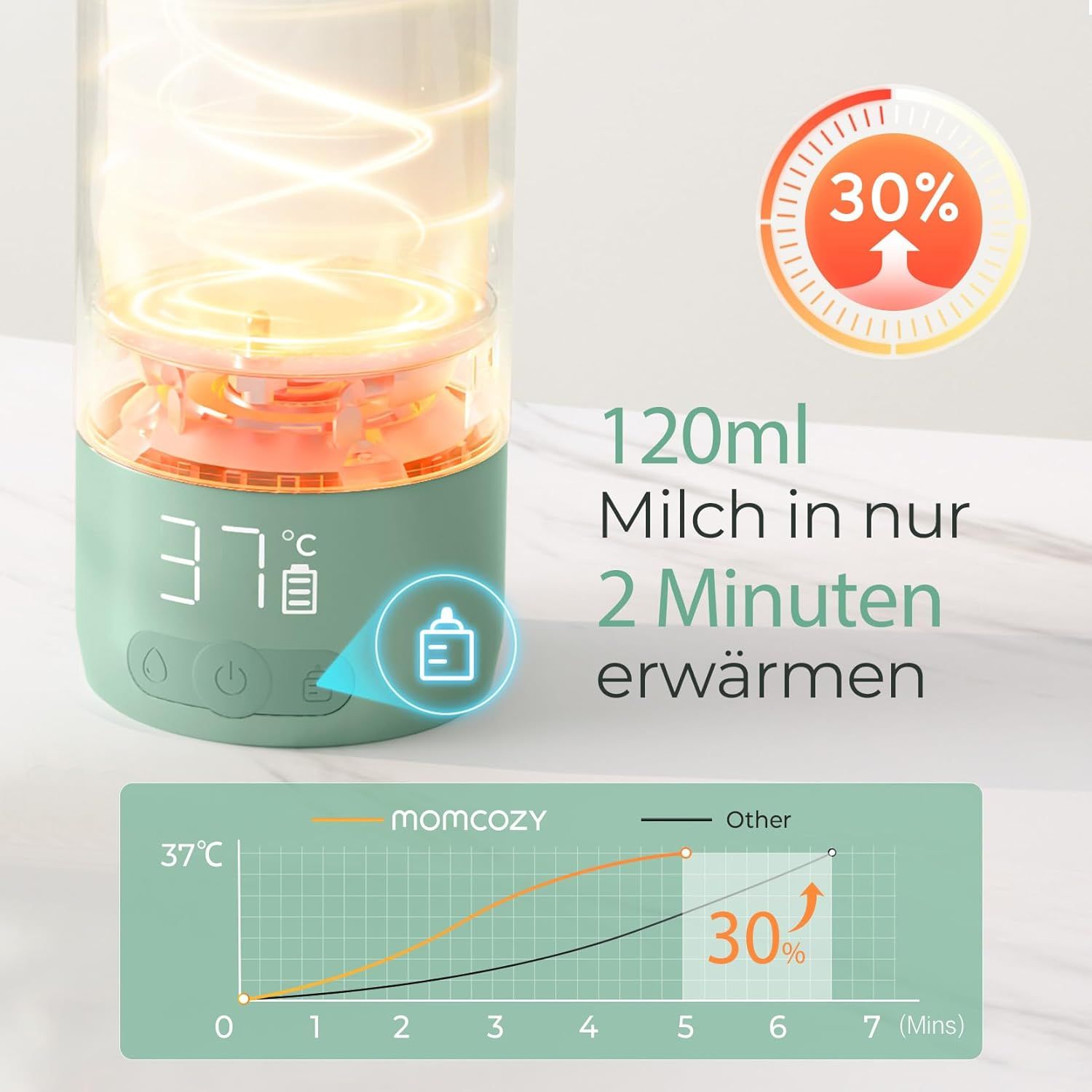 Momcozy MW05 Tragbarer Flaschenwärmer Baby