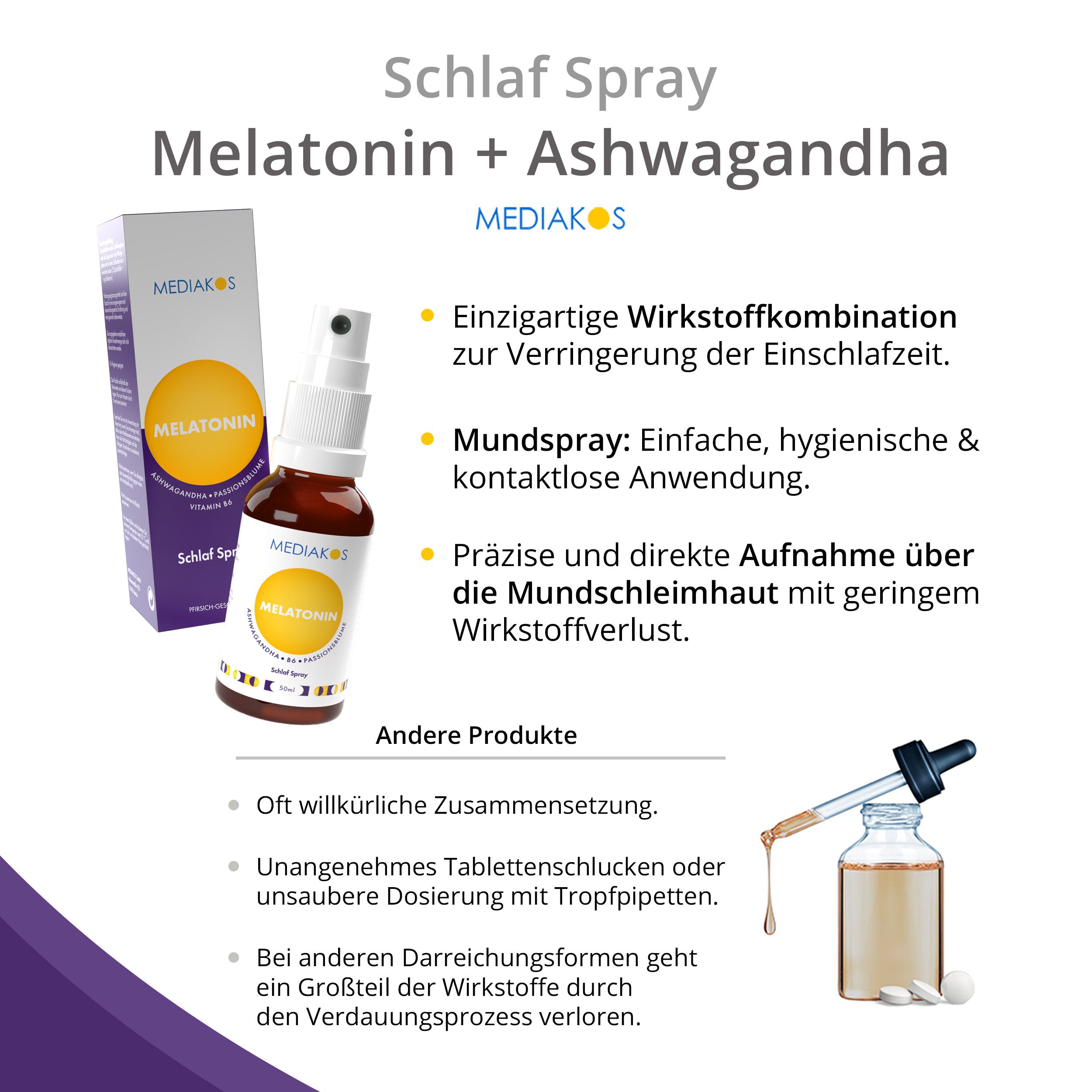 Produktabbildung und Text. Text: Schlaf Spray Melatonin + Ashwagandha. Mundspray: einfache Anwendung. Präzise Aufnahme über Mundschleimhaut.