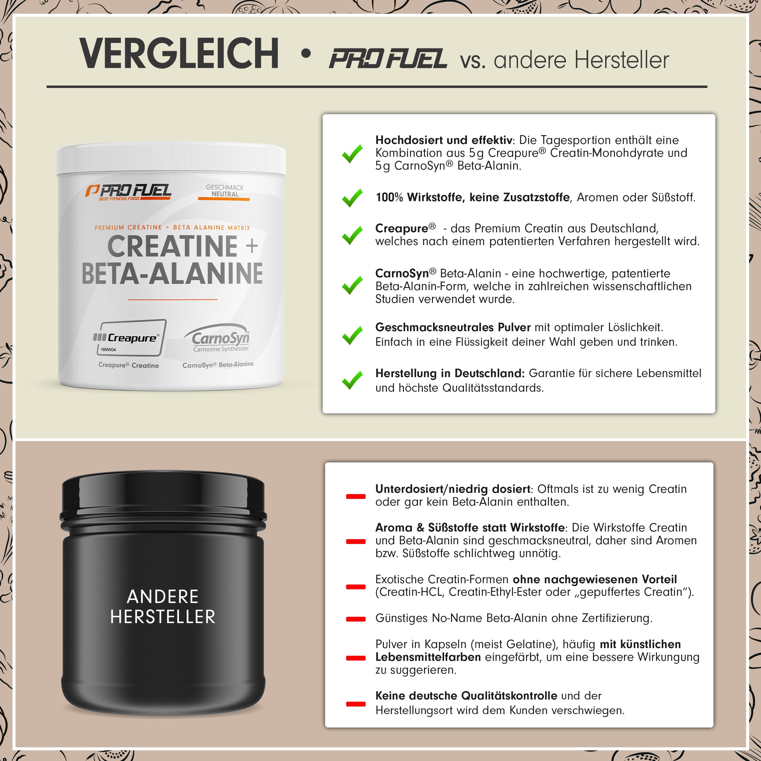 Vergleichstabelle: ProFuel vs. andere Hersteller. ProFuel: hochdosiert, 100% wirkstoff, Creapure, Carnosyn. Andere: unterdosiert, Aroma, keine deutsche Qualität.